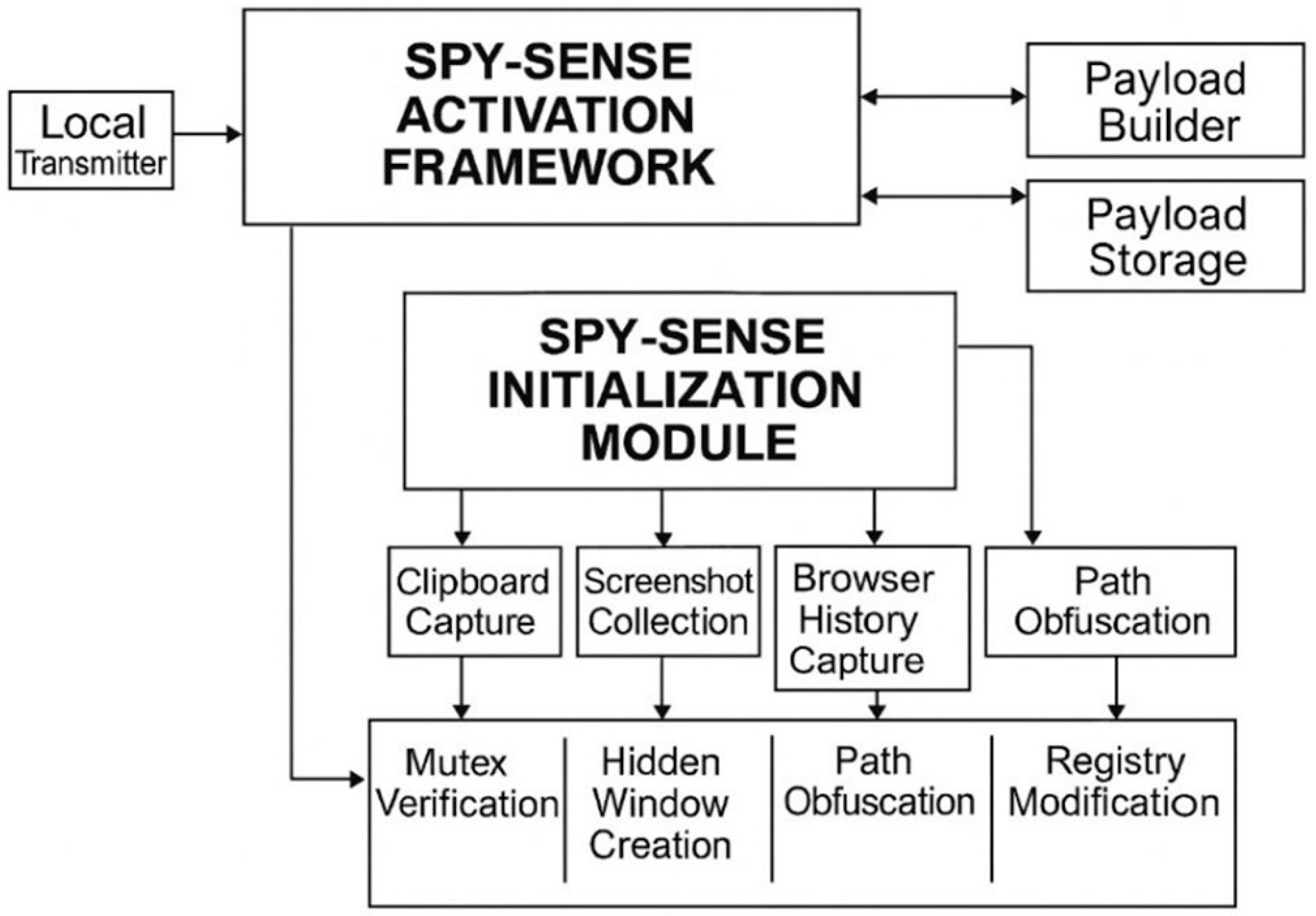 Electronics 14 04196 g013