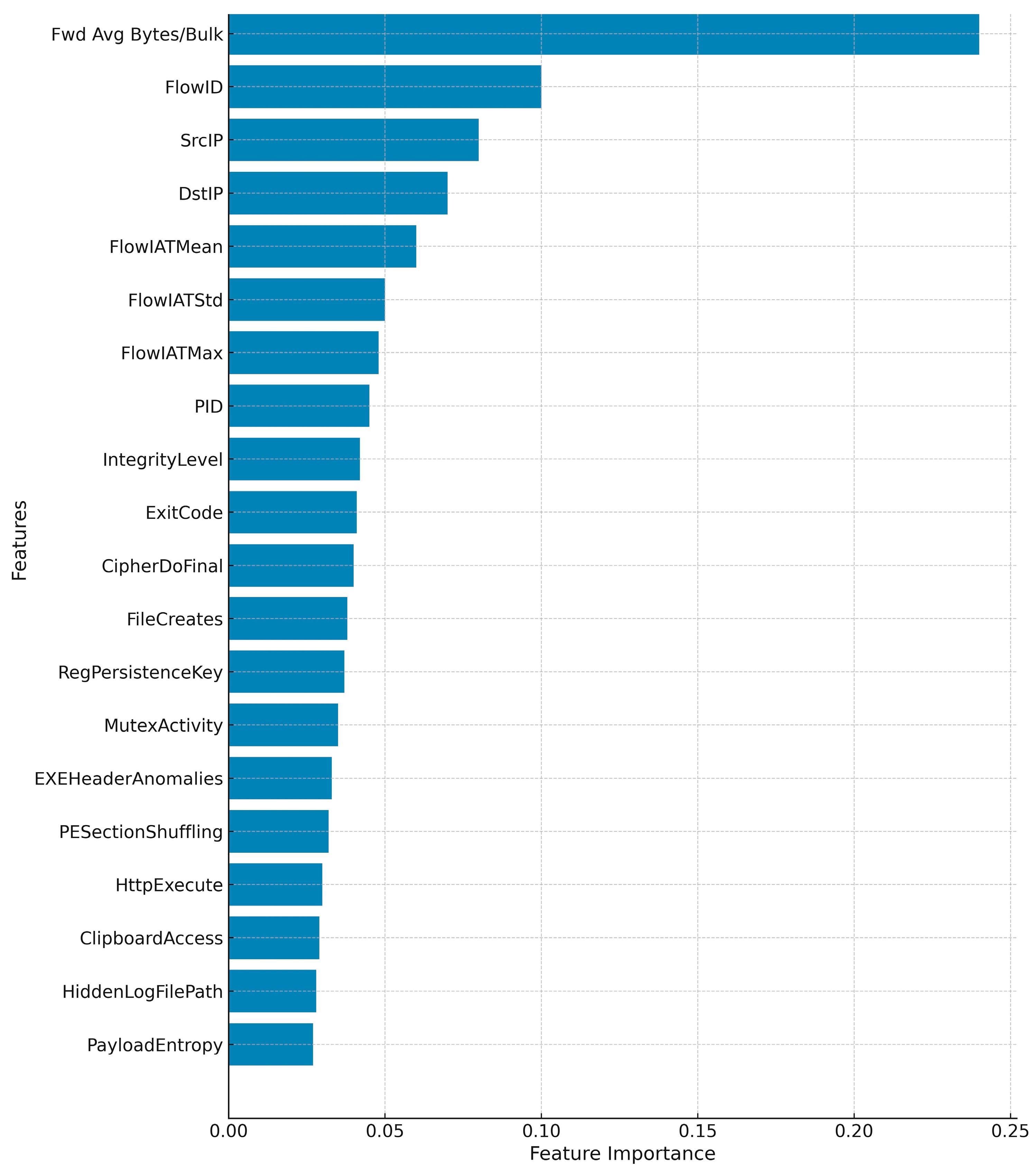 Electronics 14 04196 g020