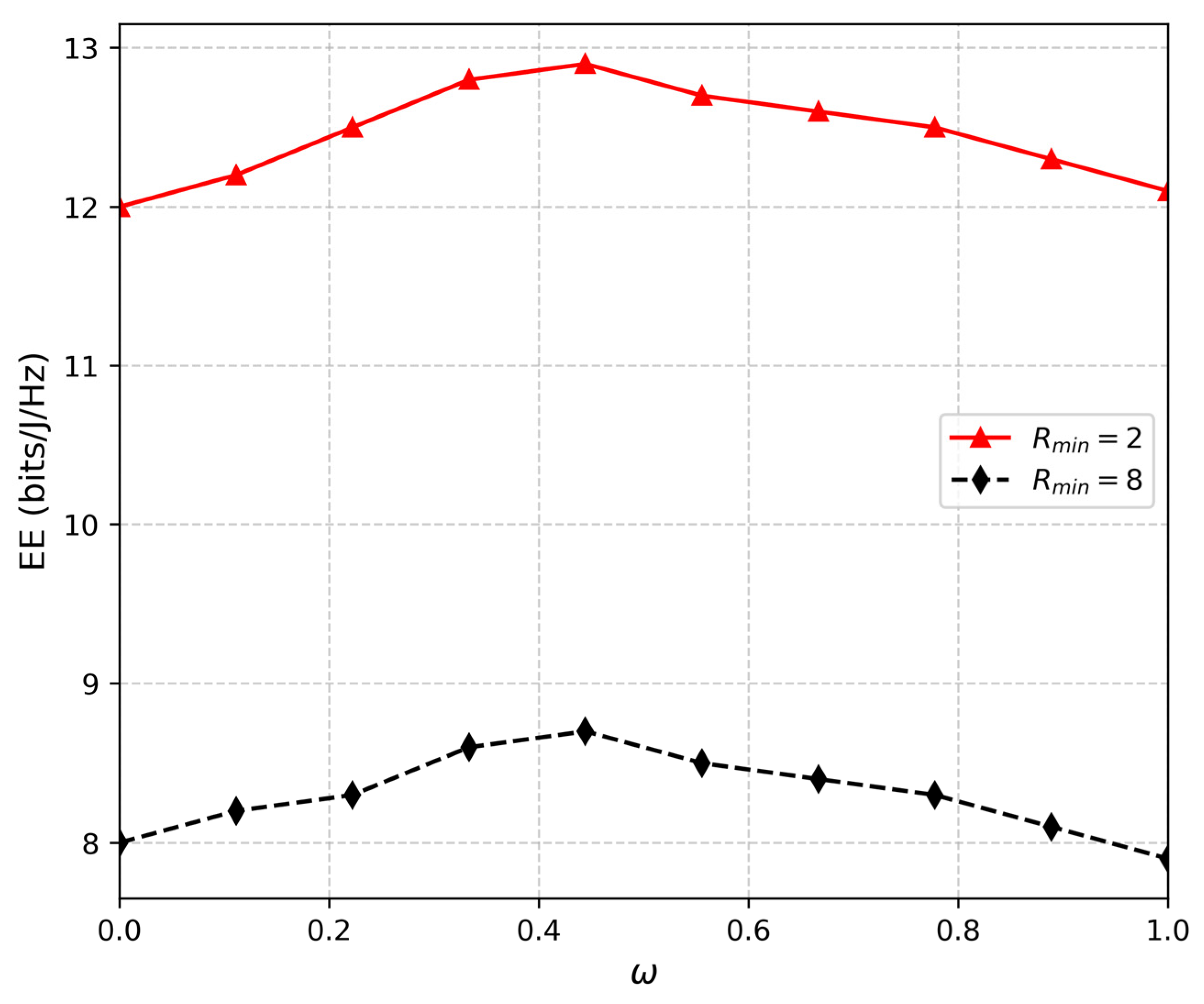 Electronics 14 04197 g003