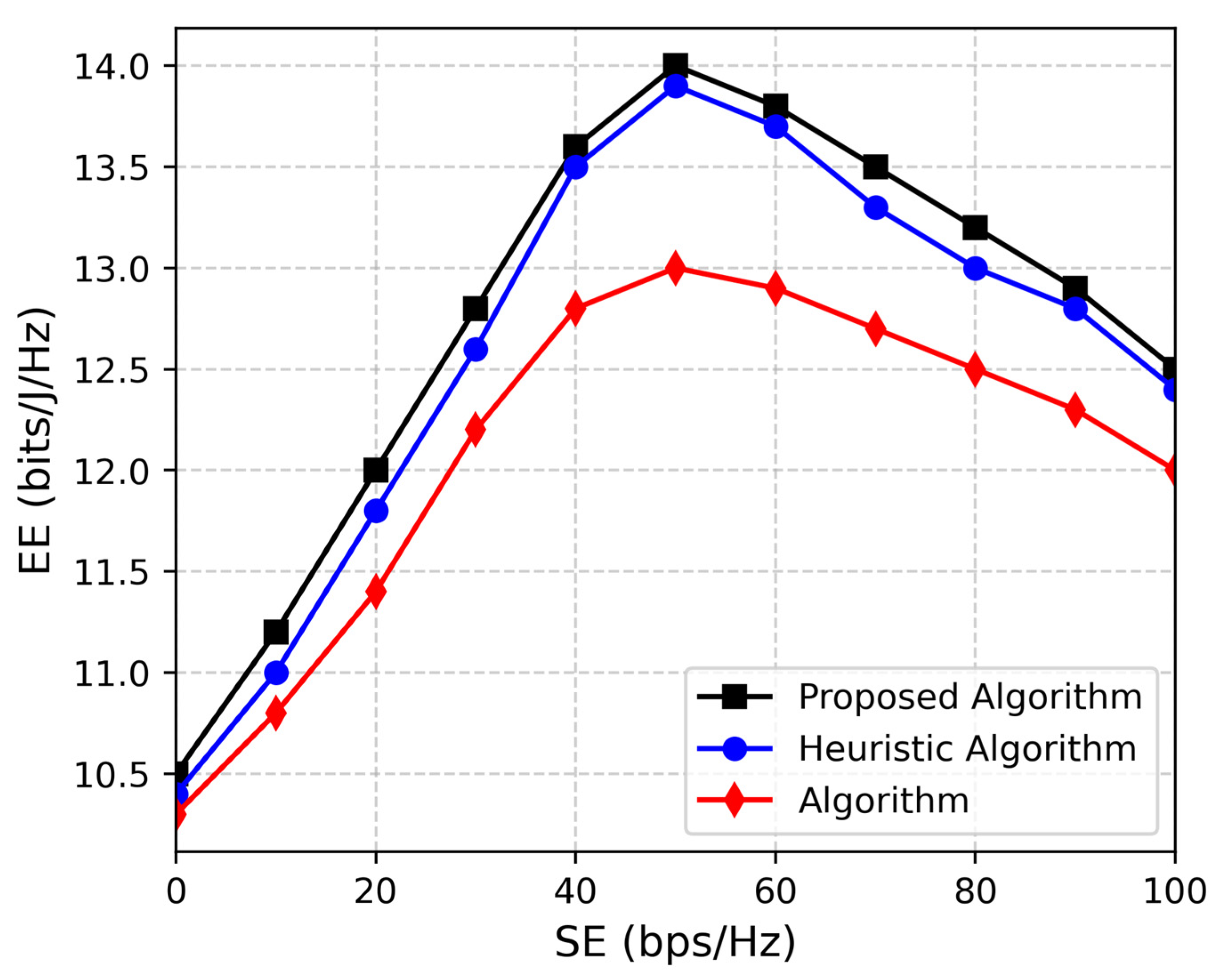 Electronics 14 04197 g004