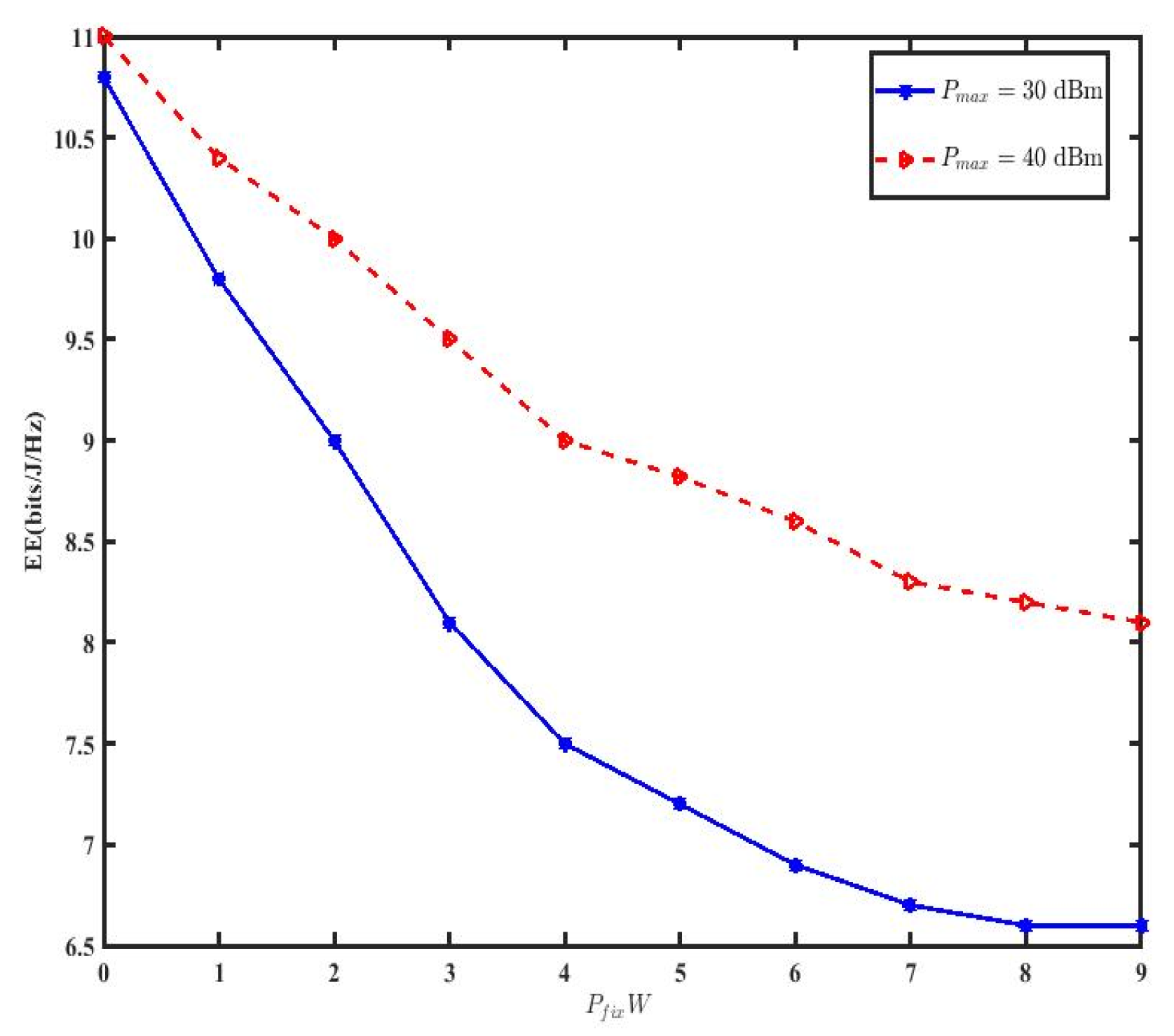 Electronics 14 04197 g005