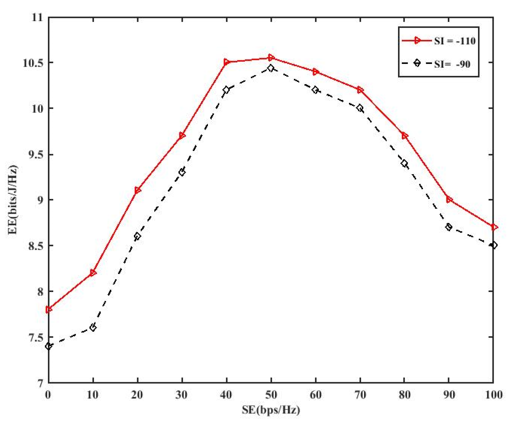 Electronics 14 04197 g006