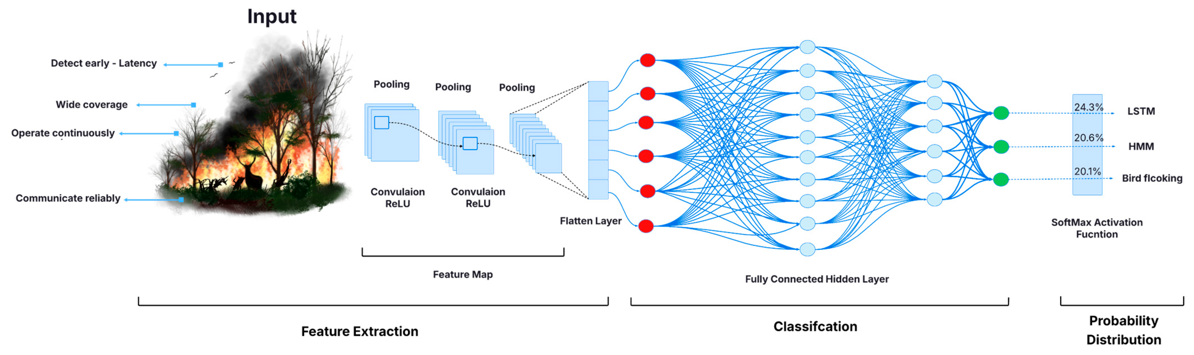 Electronics 14 04198 g004
