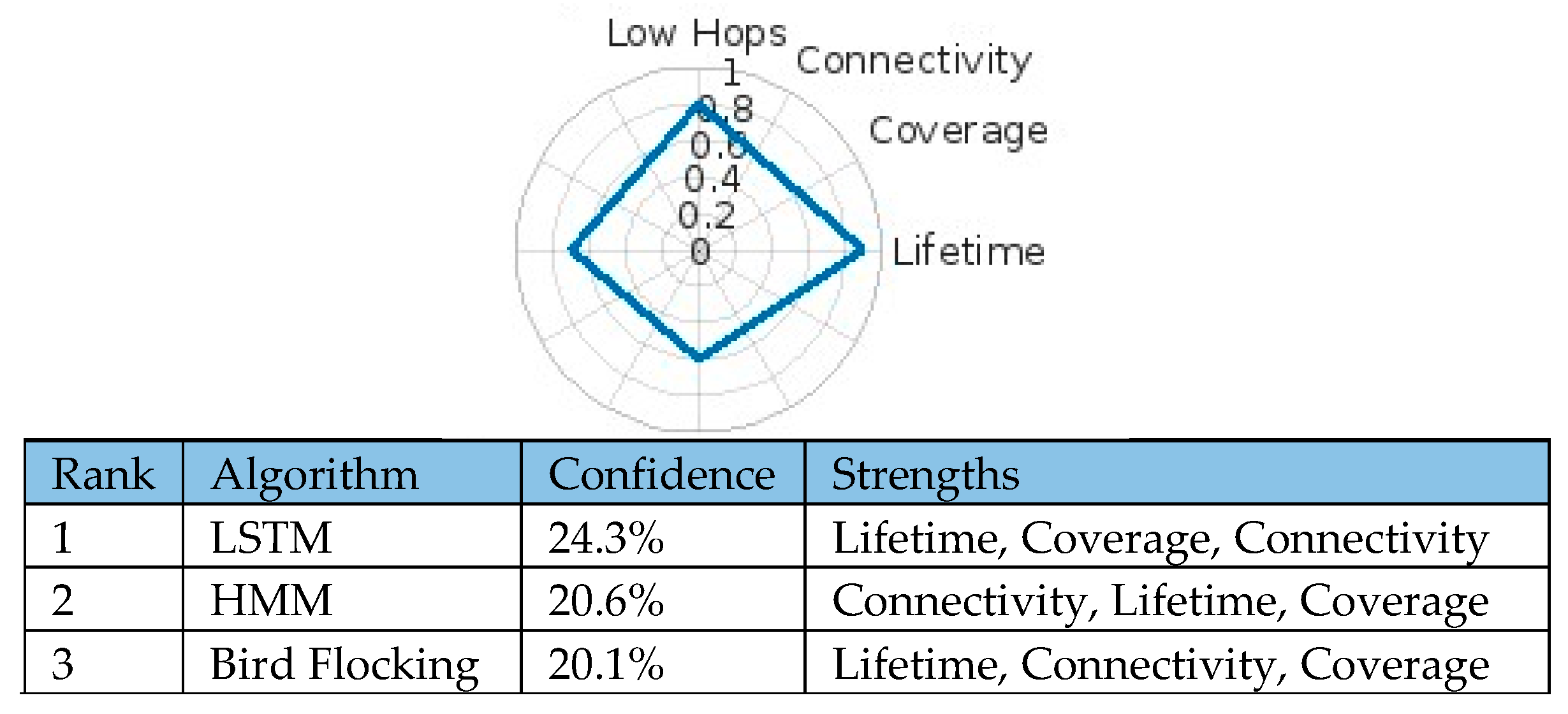 Electronics 14 04198 g005