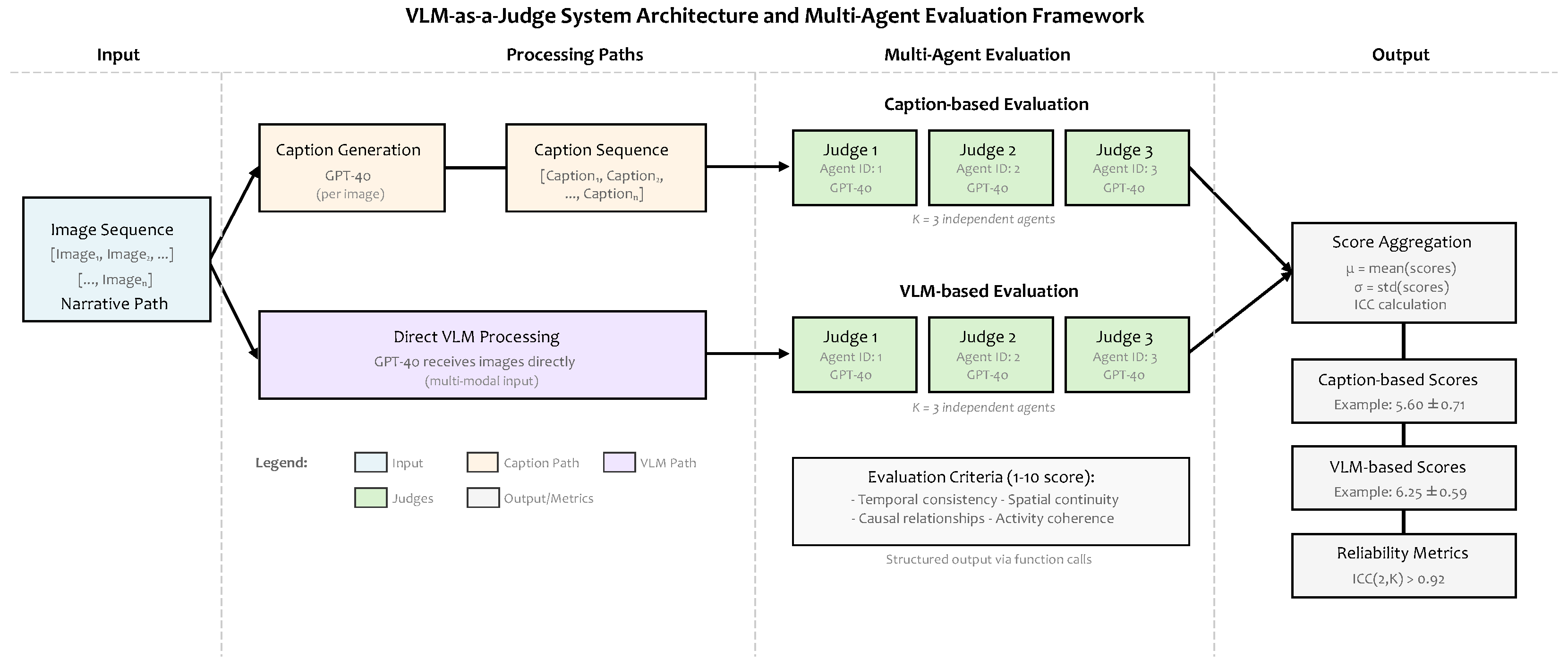 Electronics 14 04199 g001