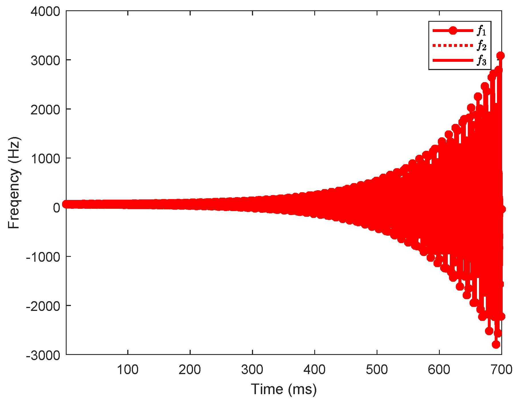 Electronics 14 04203 g003