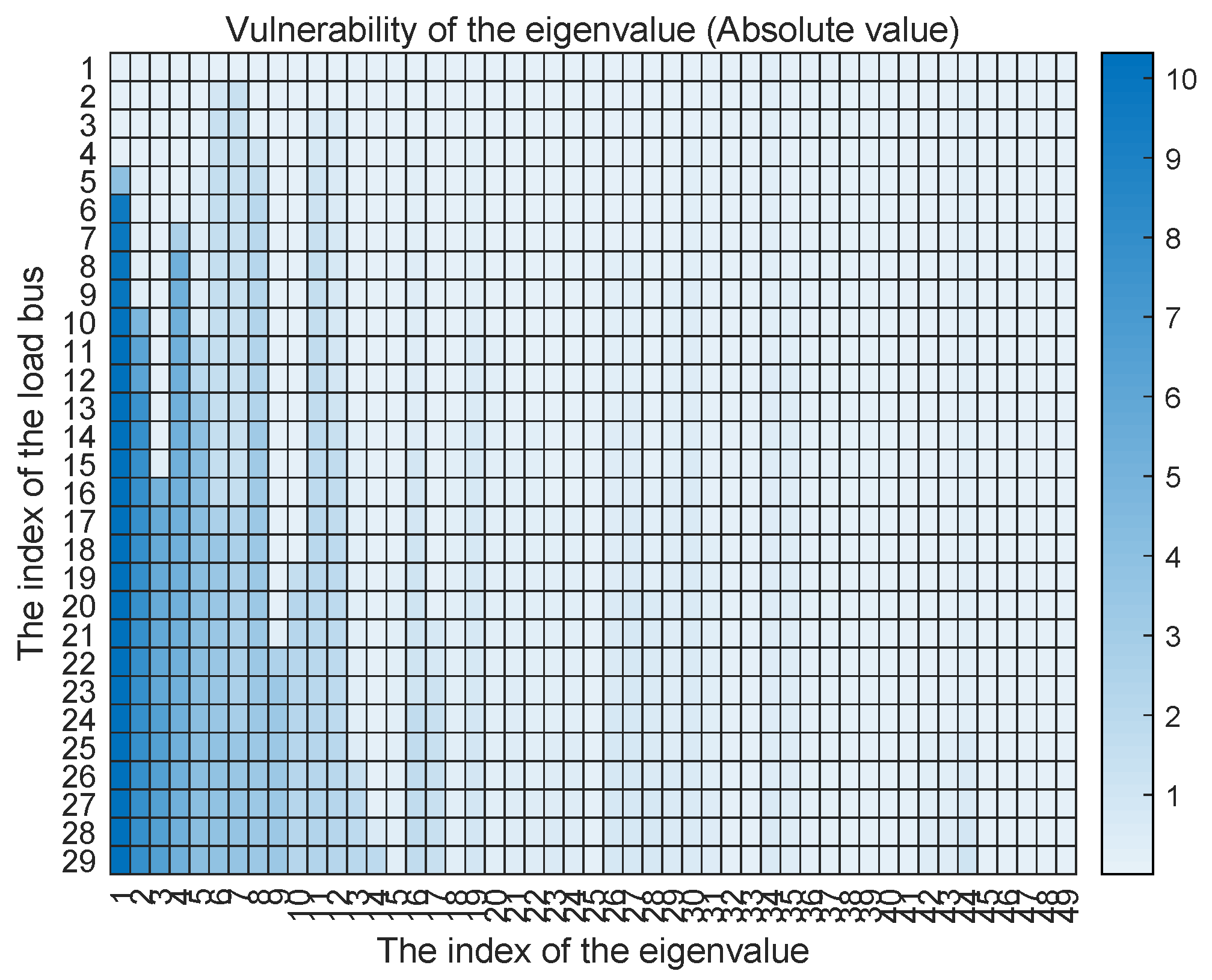 Electronics 14 04203 g005
