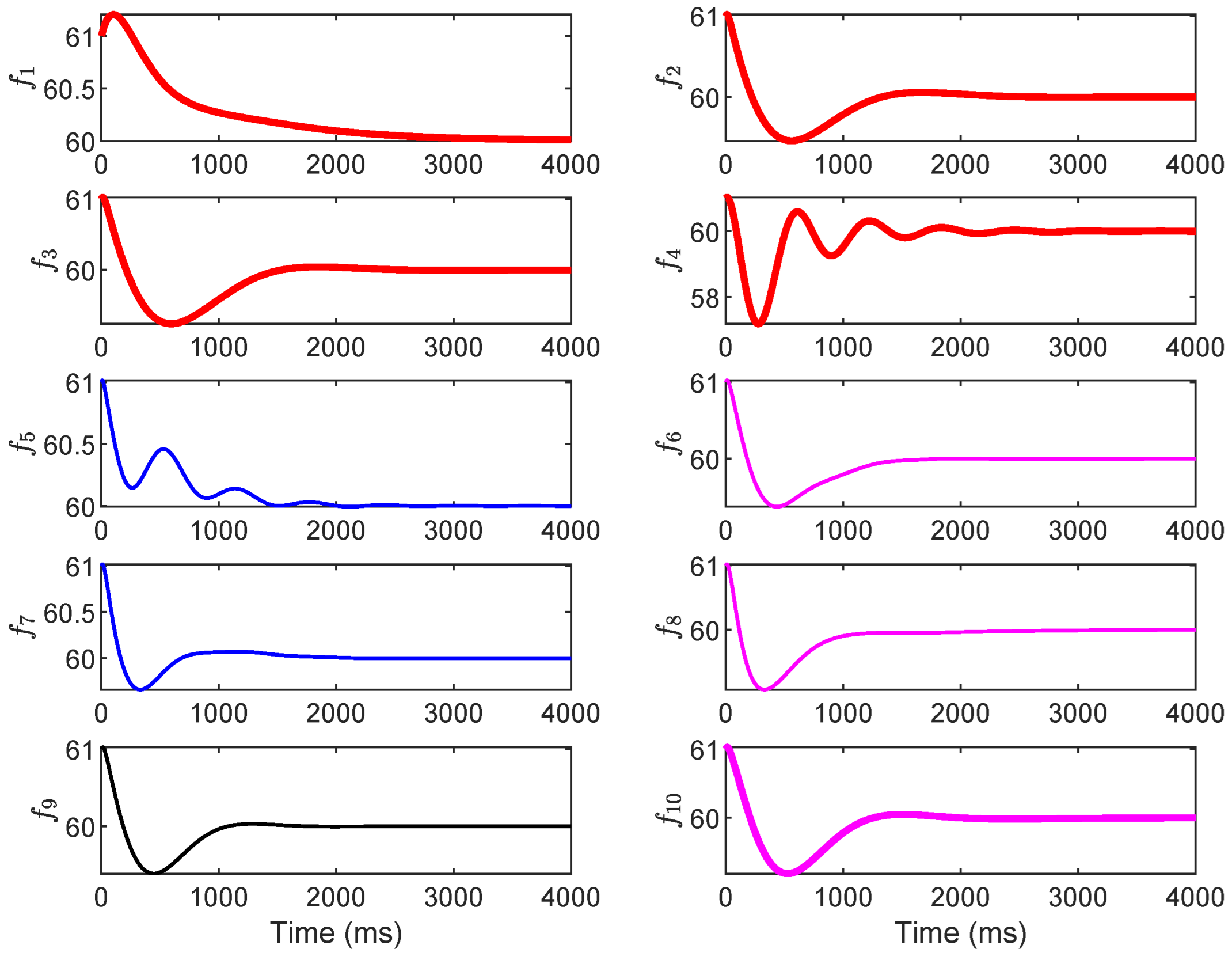 Electronics 14 04203 g007