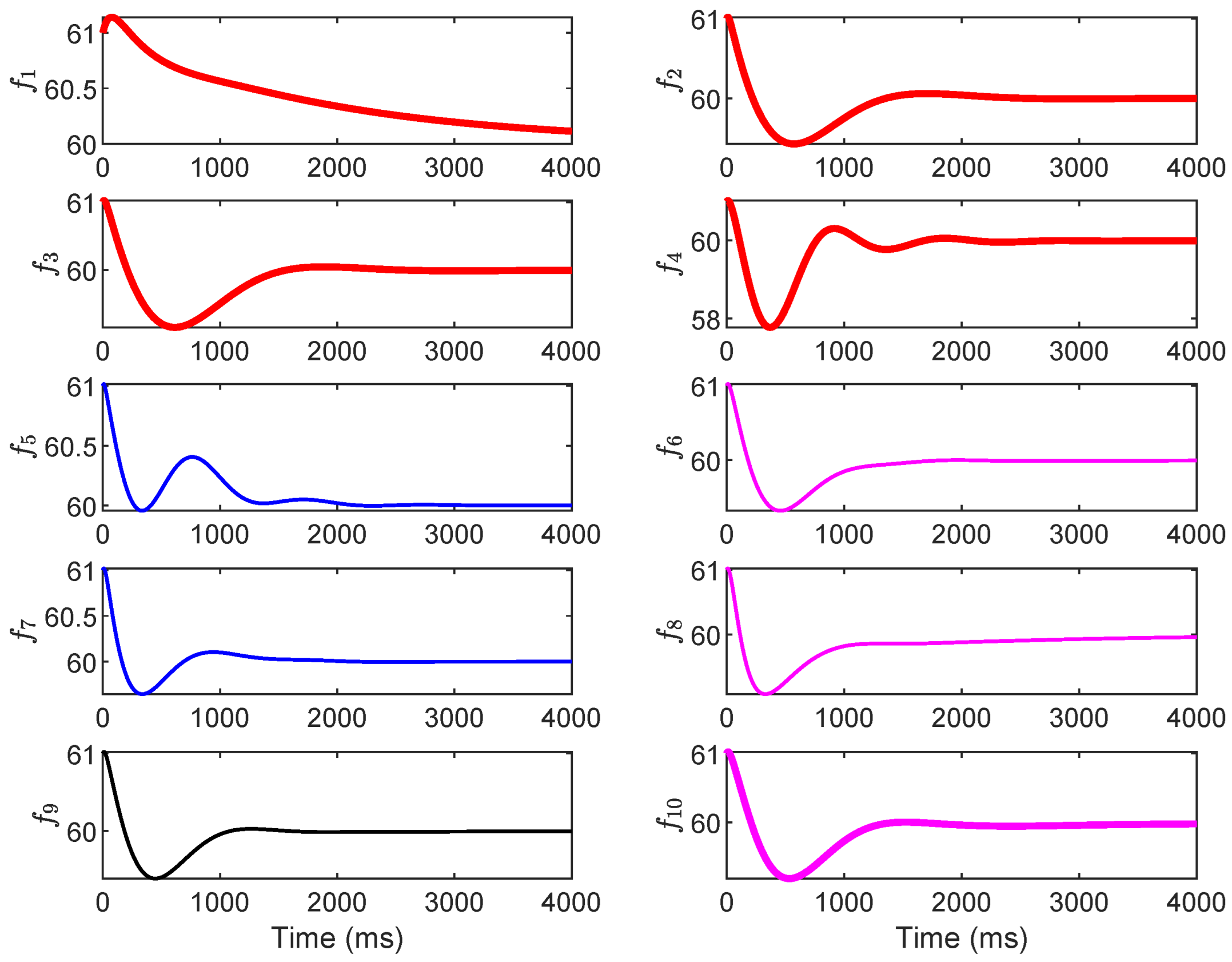 Electronics 14 04203 g009
