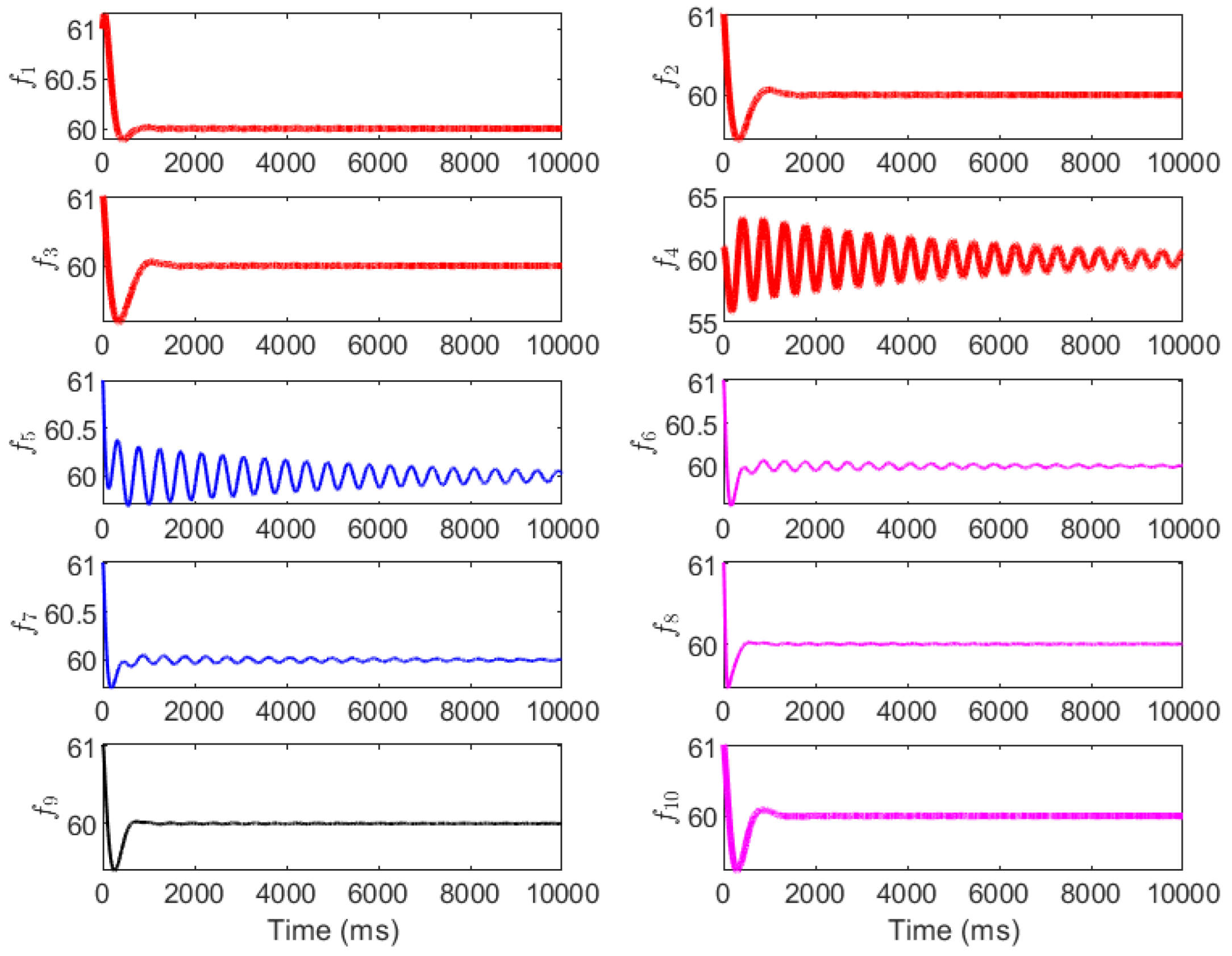 Electronics 14 04203 g010