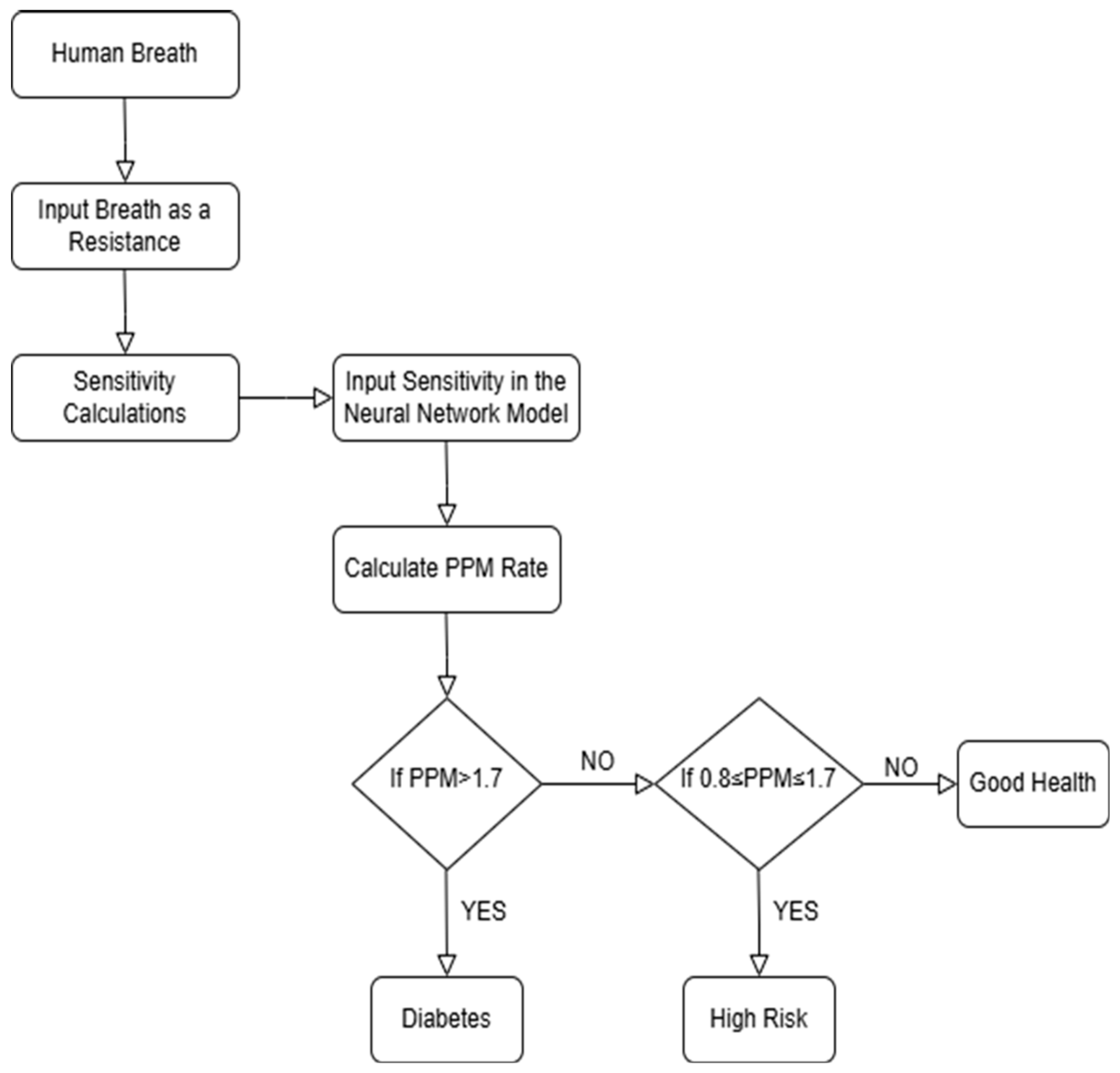 Electronics 14 04207 g002