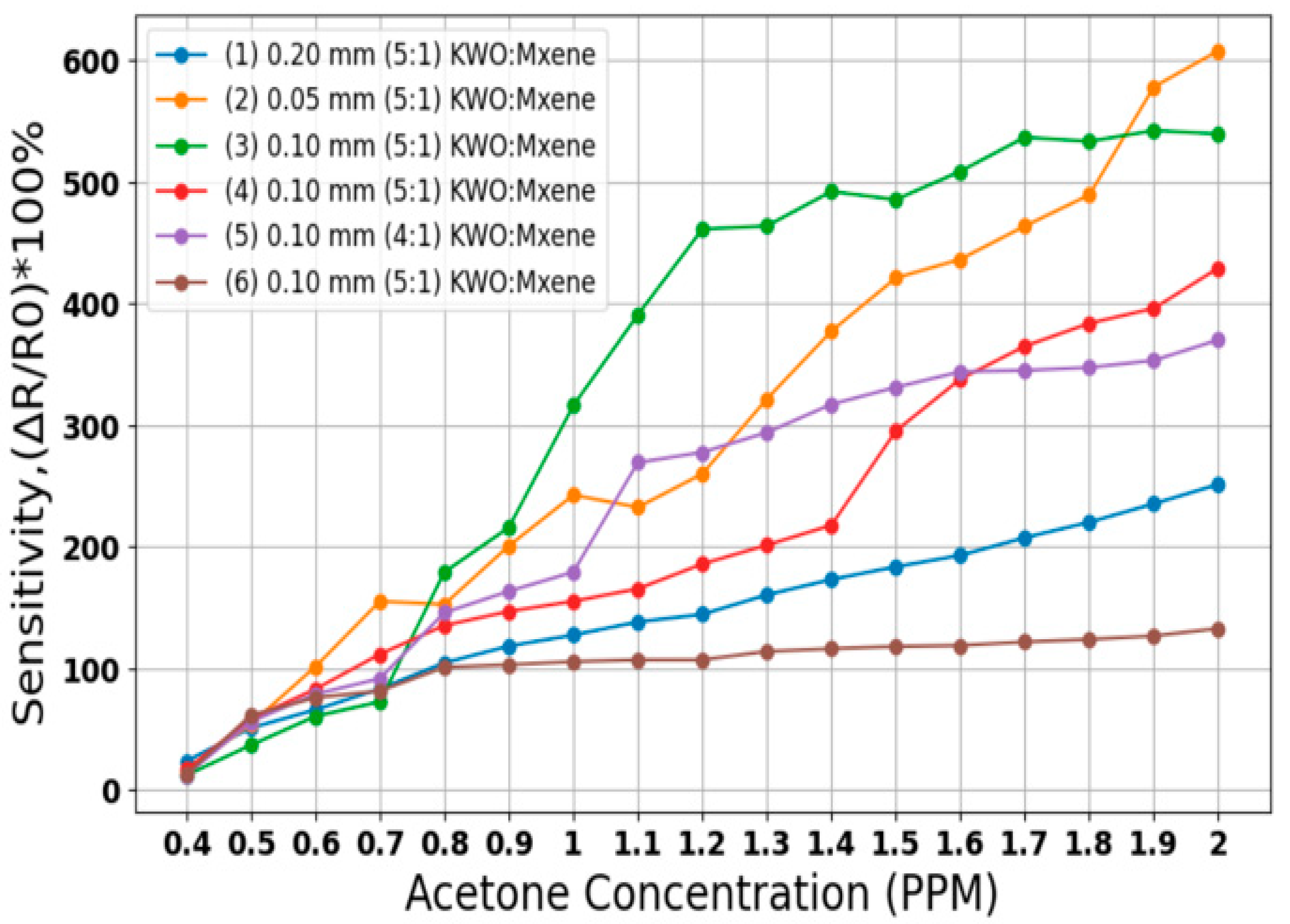 Electronics 14 04207 g003