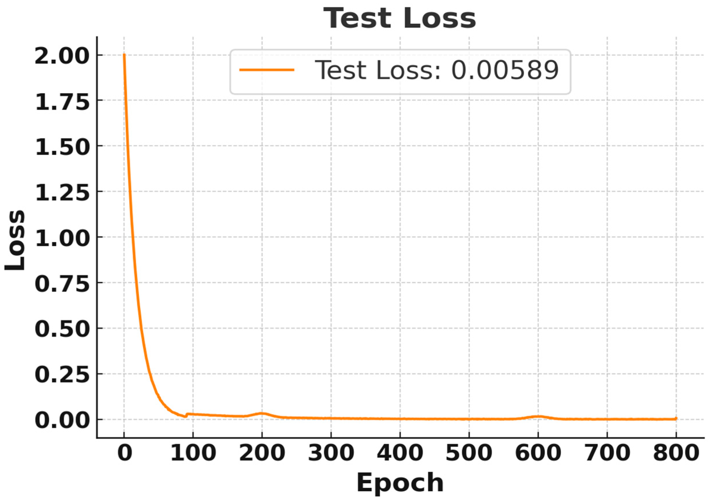 Electronics 14 04207 g005
