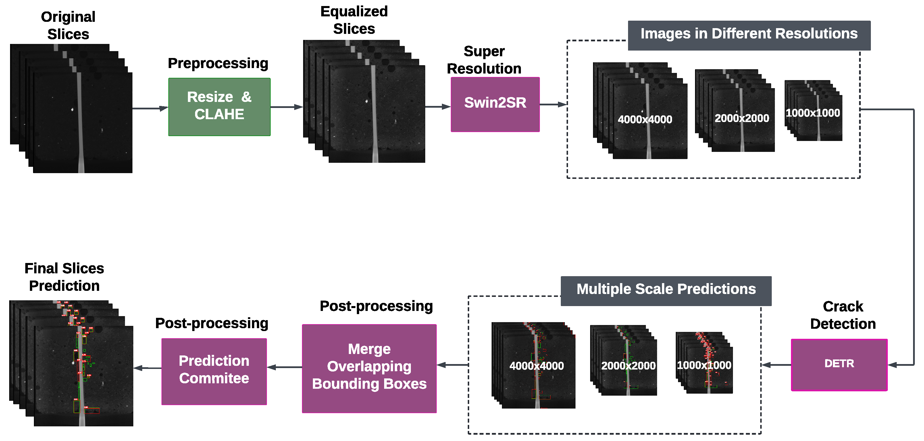 Electronics 14 04208 g005