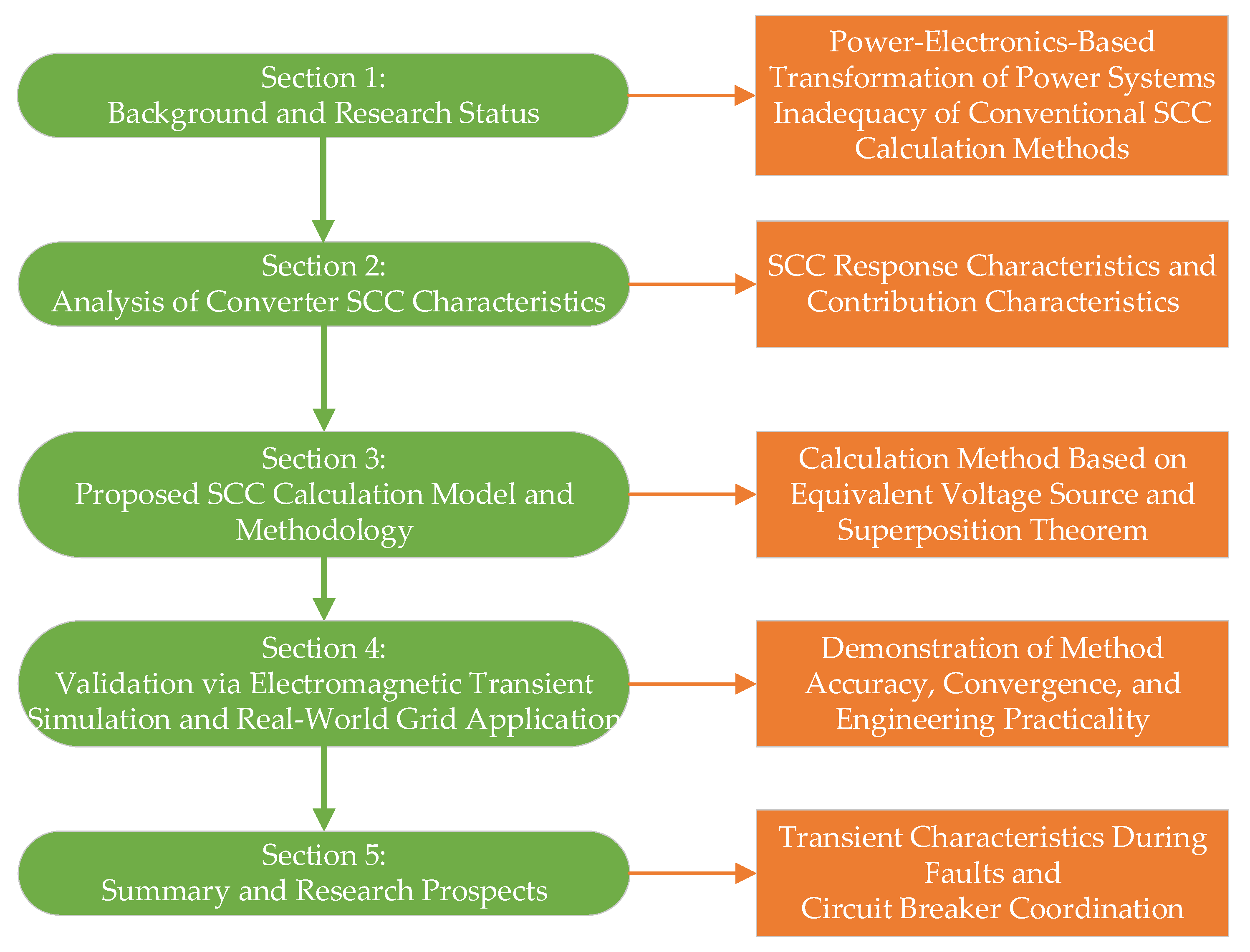 Electronics 14 04209 g001