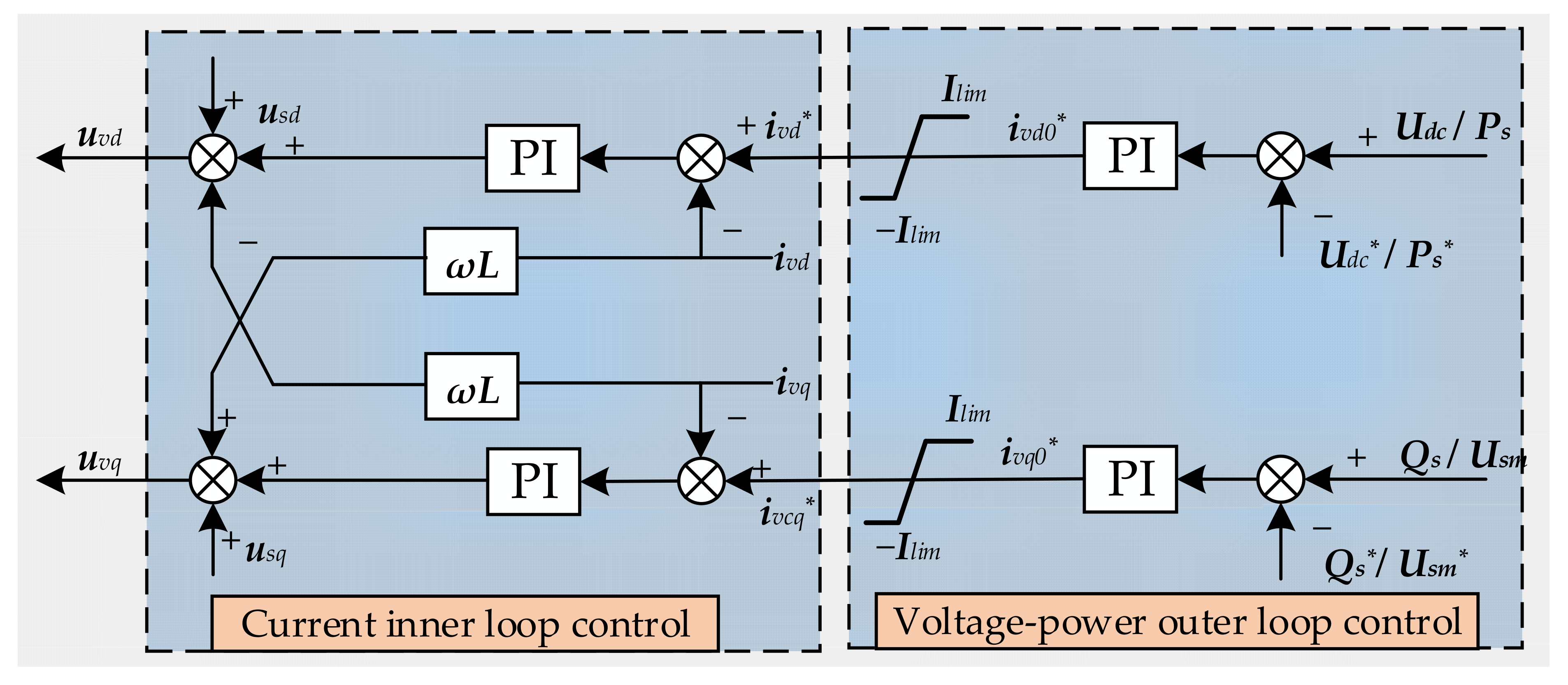 Electronics 14 04209 g002