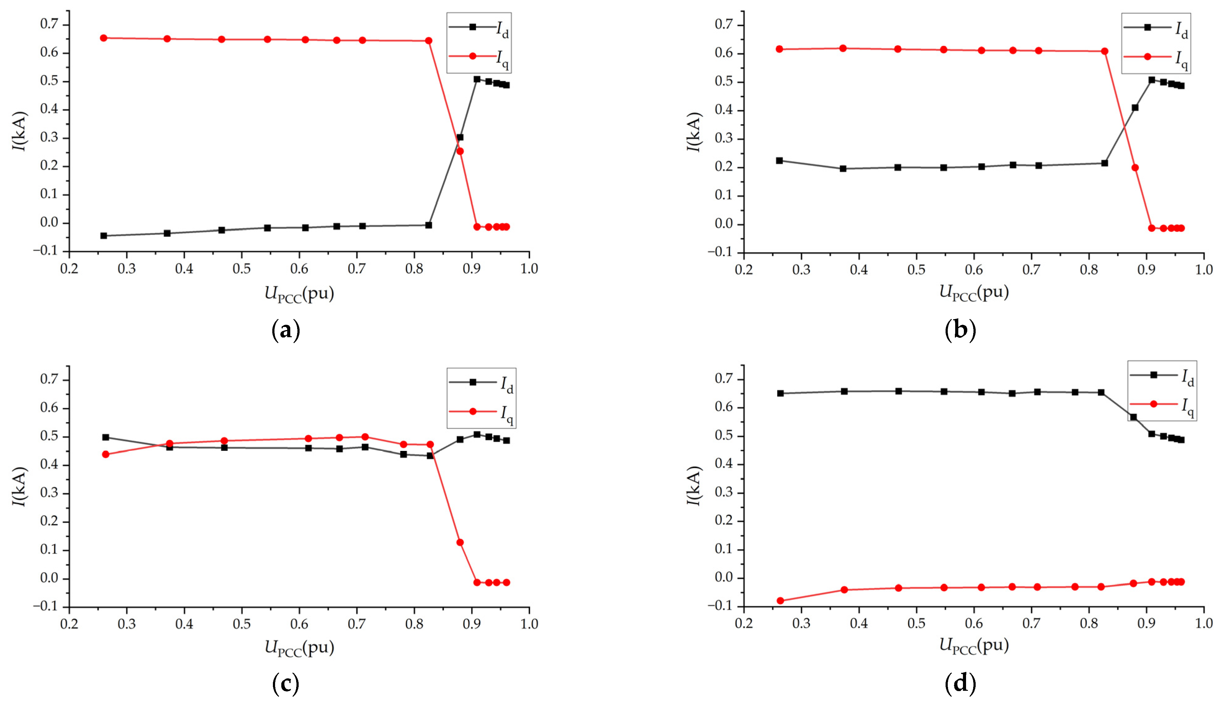 Electronics 14 04209 g005