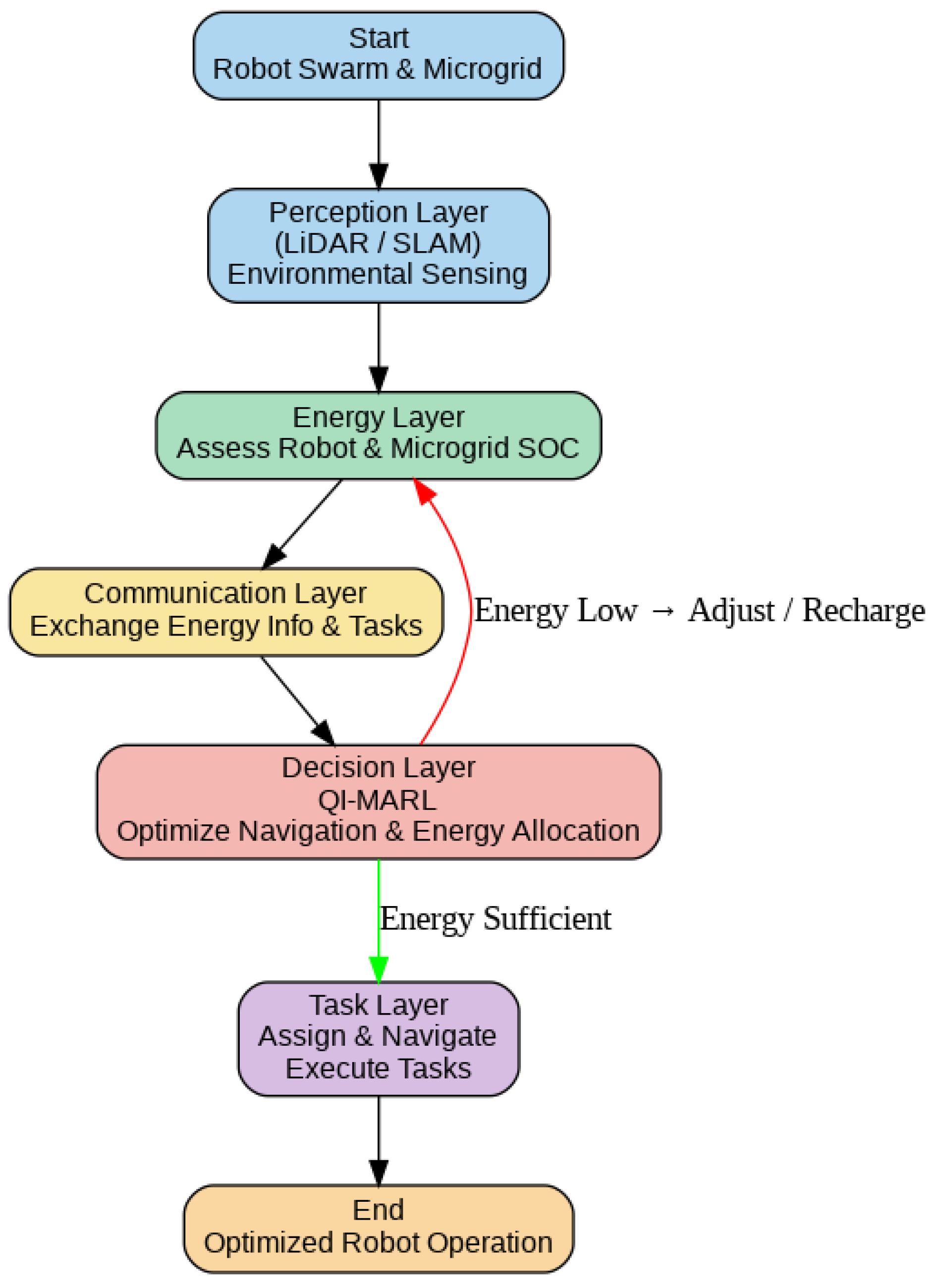 Electronics 14 04210 g003 Electronics 14 04210 g003