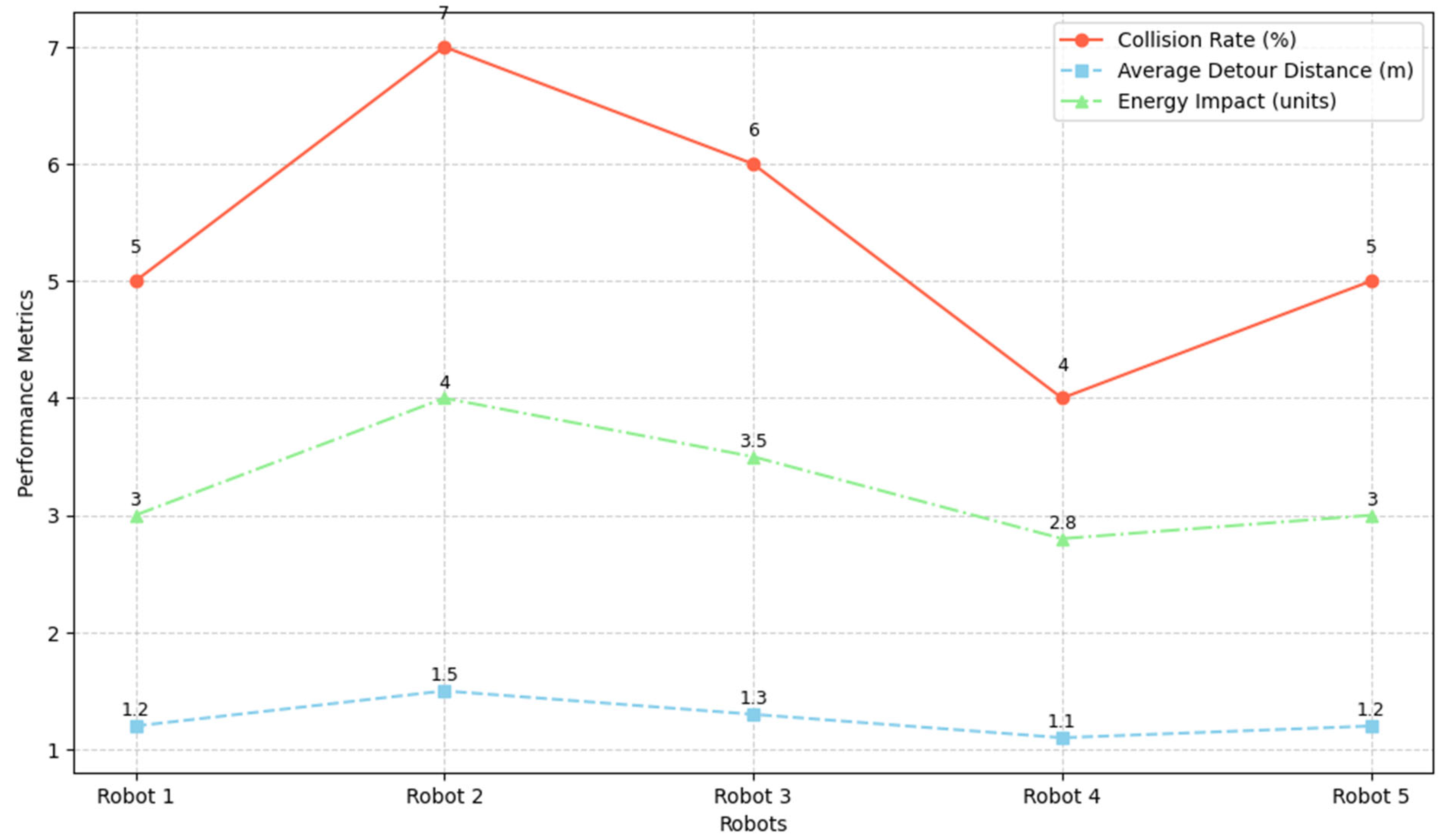 Electronics 14 04210 g014 Electronics 14 04210 g014
