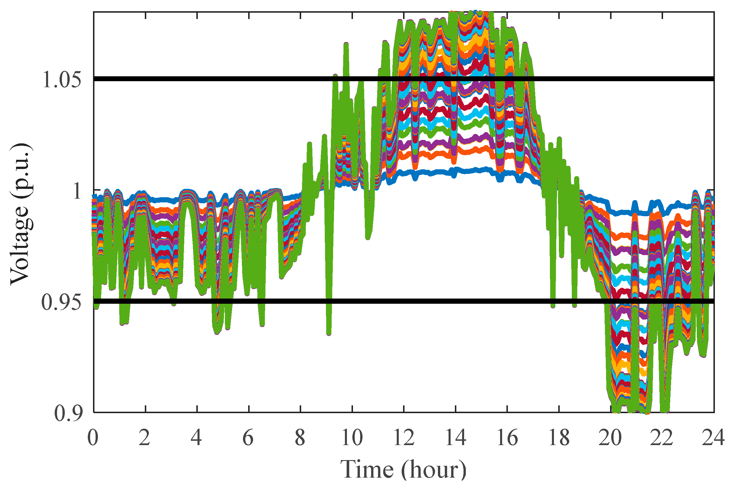 Electronics 14 04211 g008 Electronics 14 04211 g008