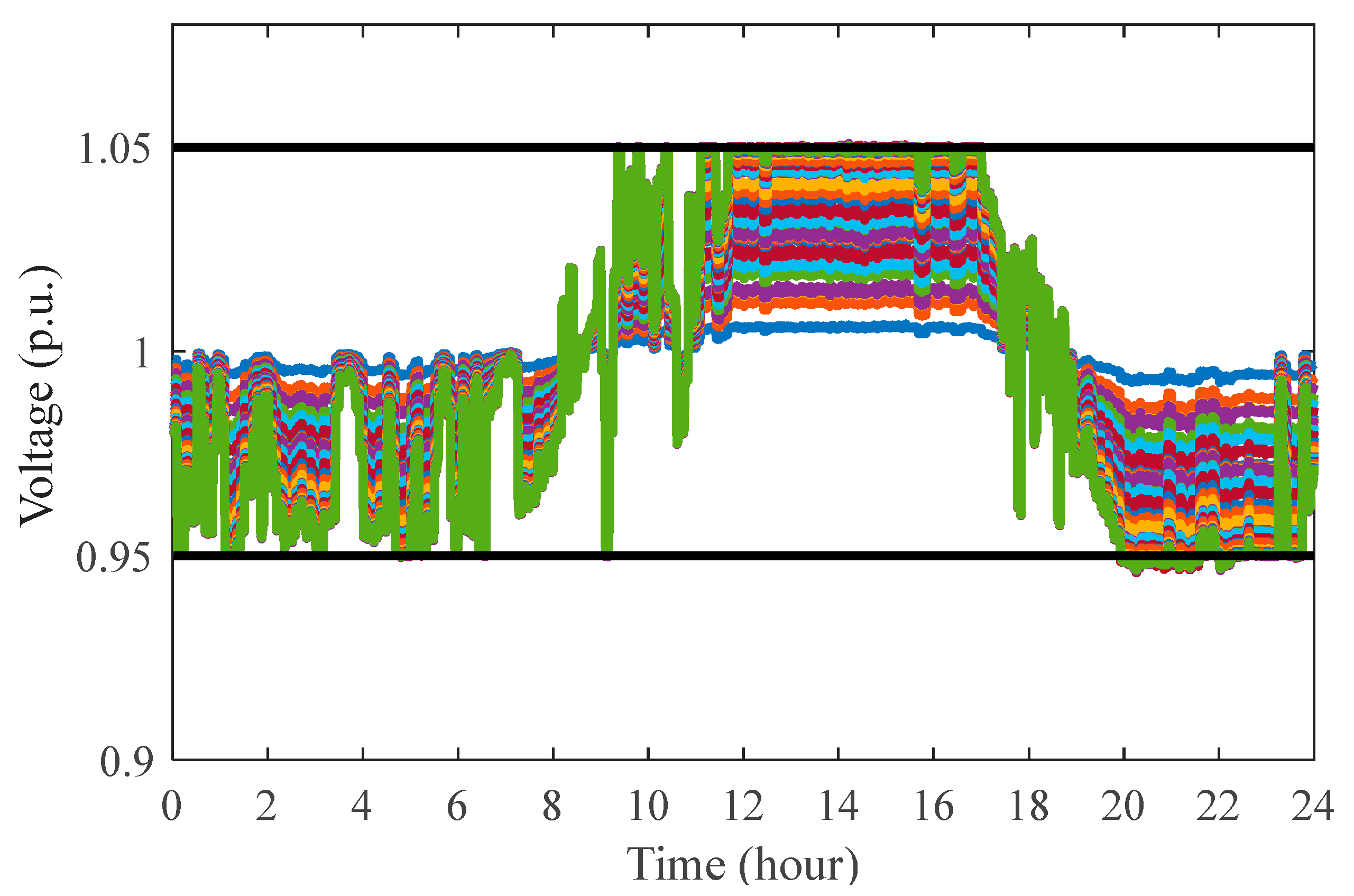Electronics 14 04211 g009 Electronics 14 04211 g009