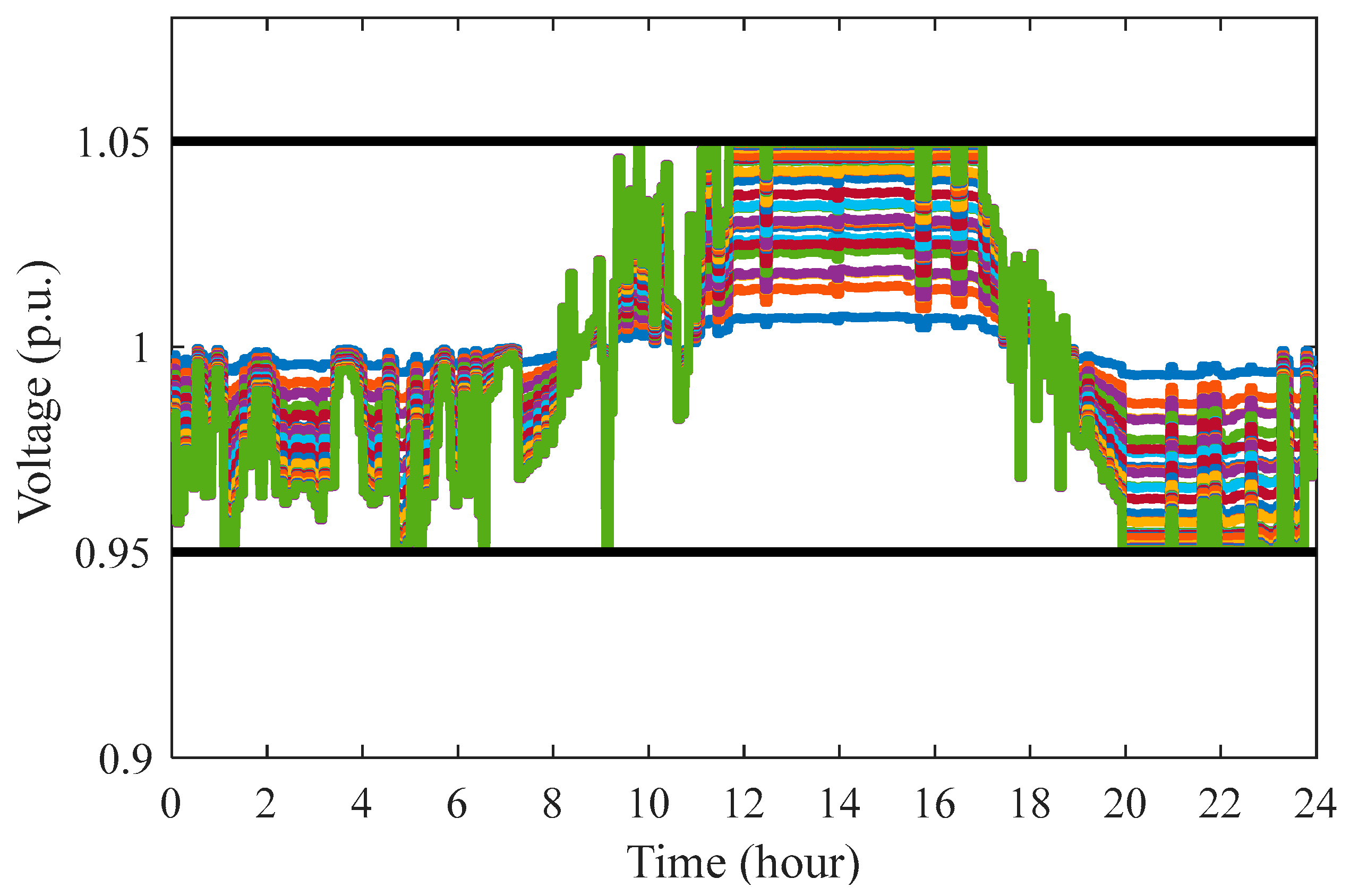 Electronics 14 04211 g010 Electronics 14 04211 g010
