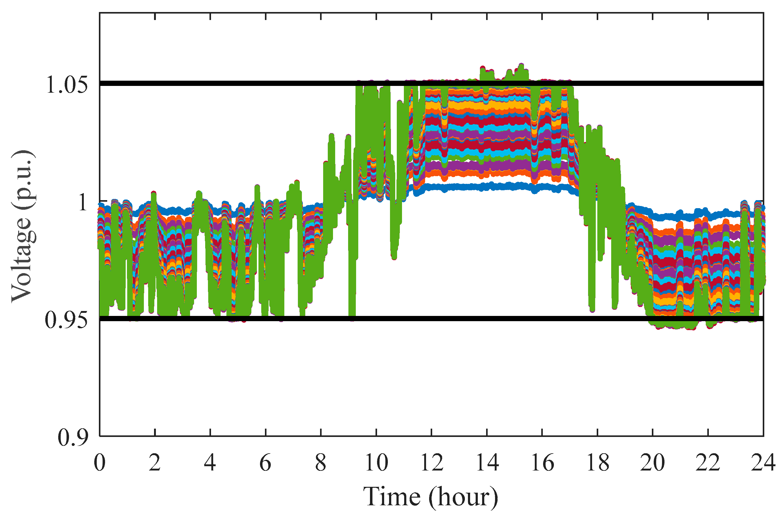 Electronics 14 04211 g012 Electronics 14 04211 g012