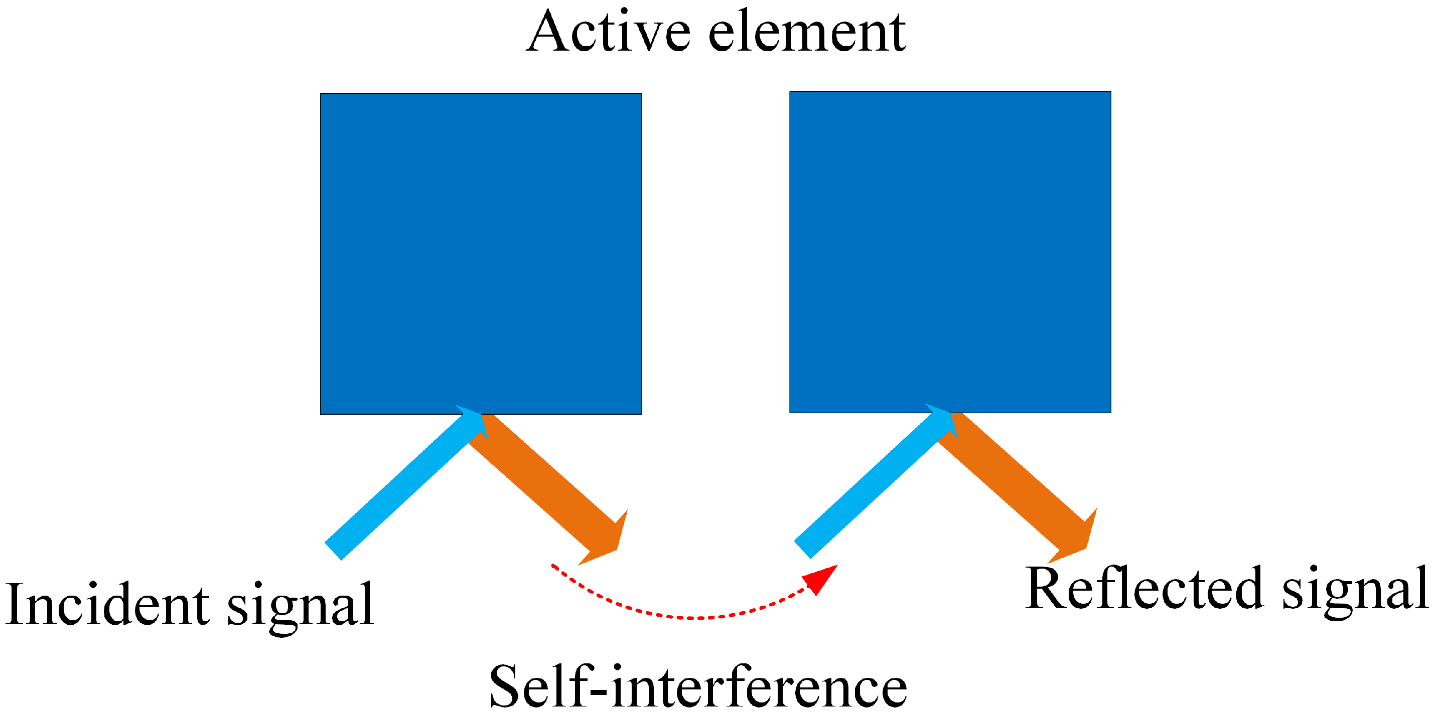 Electronics 14 04213 g002