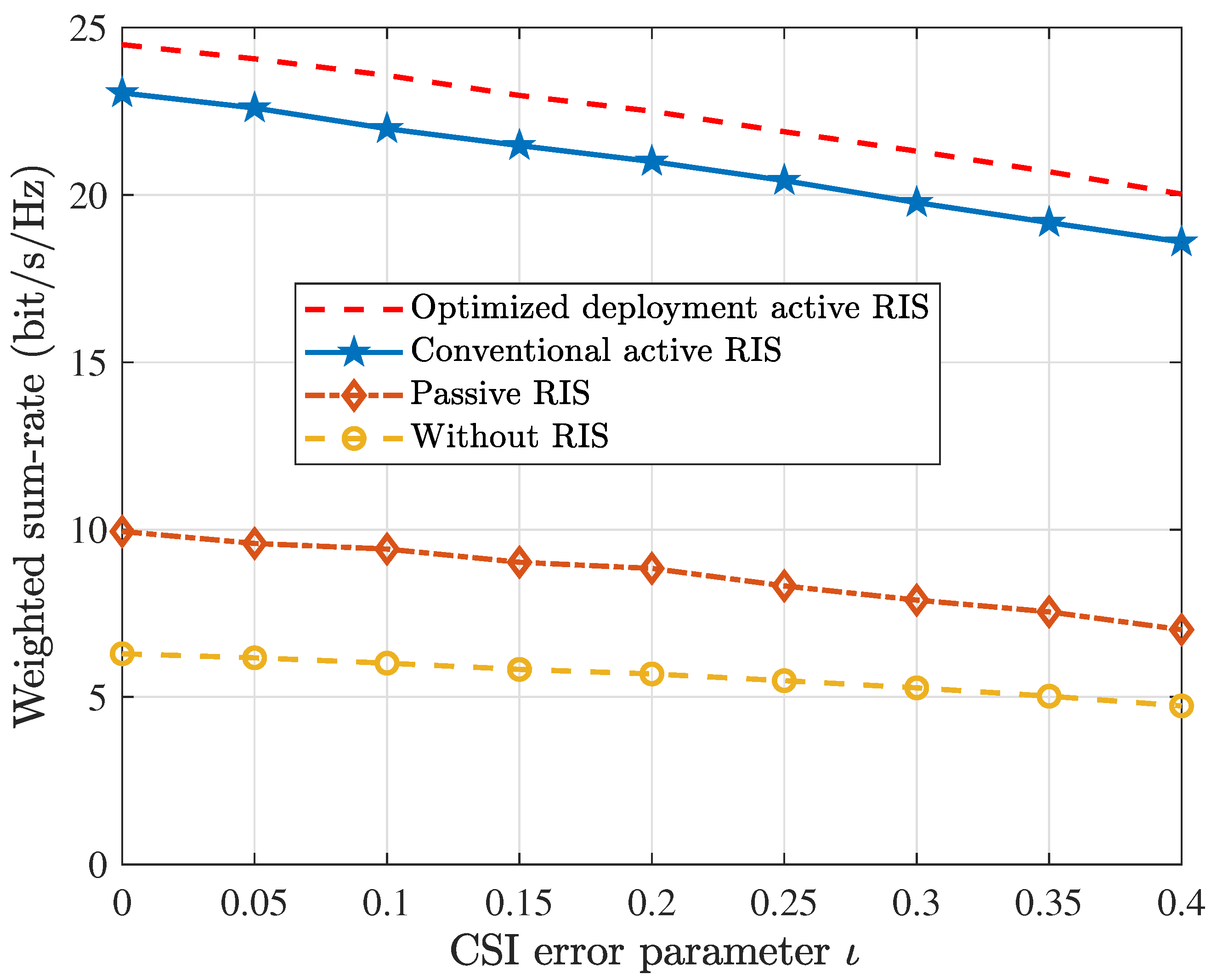 Electronics 14 04213 g009