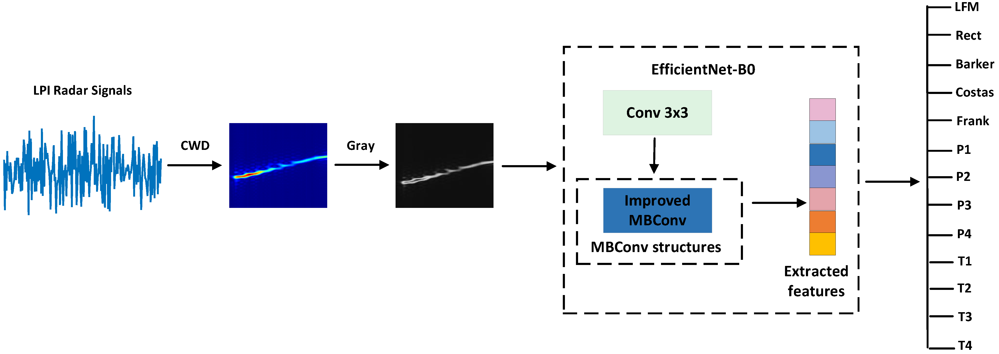 Electronics 14 04214 g002 Electronics 14 04214 g002
