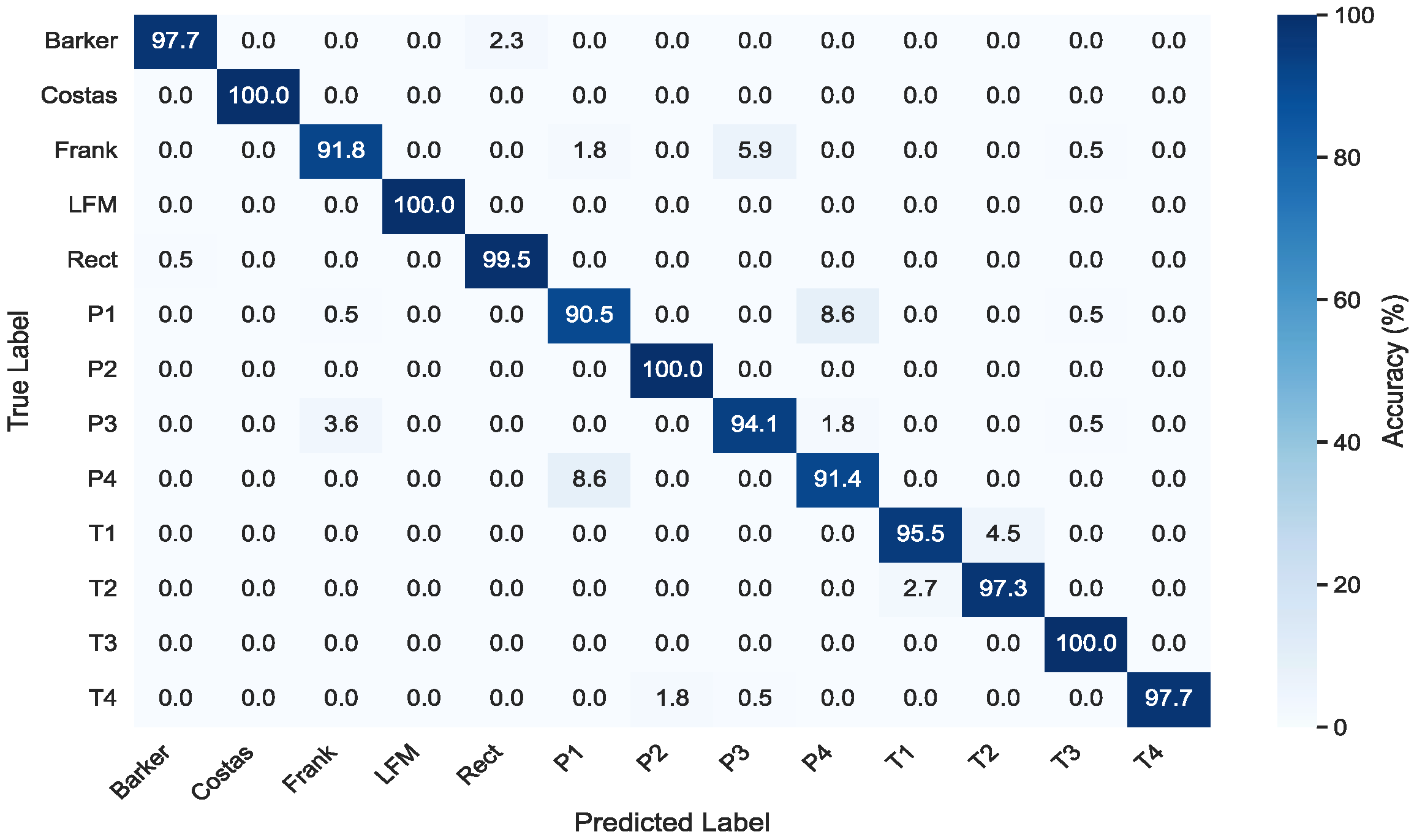 Electronics 14 04214 g006 Electronics 14 04214 g006