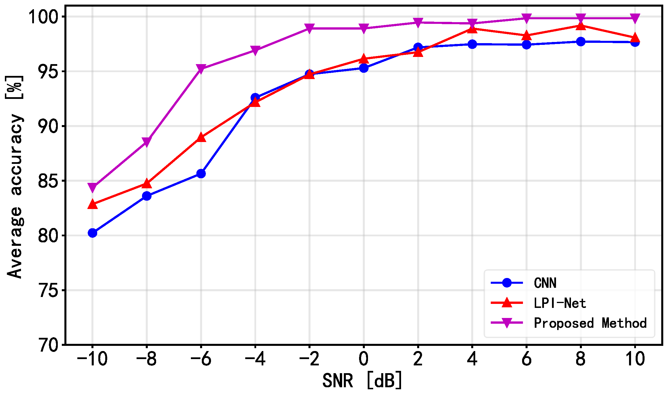 Electronics 14 04214 g007 Electronics 14 04214 g007