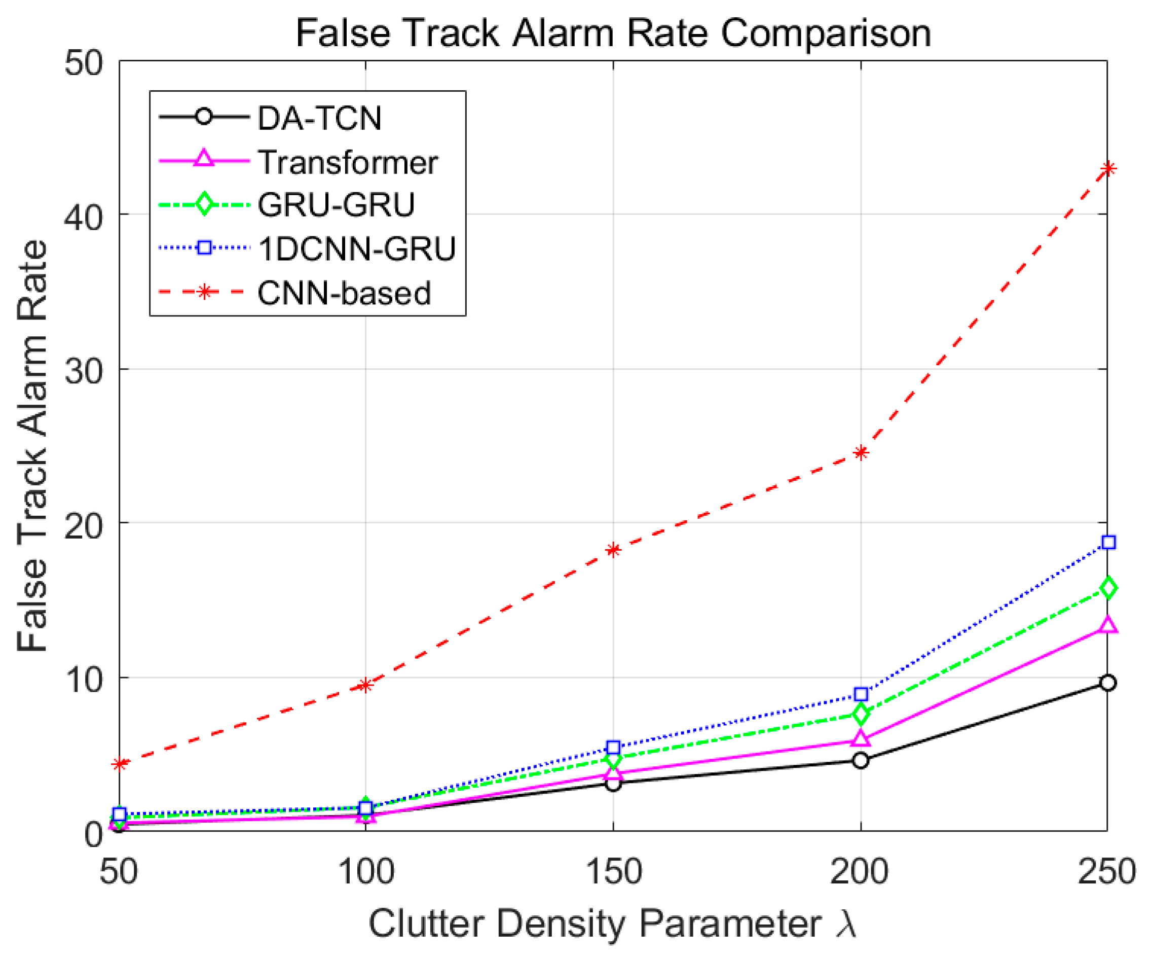 Electronics 14 04215 g005 Electronics 14 04215 g005
