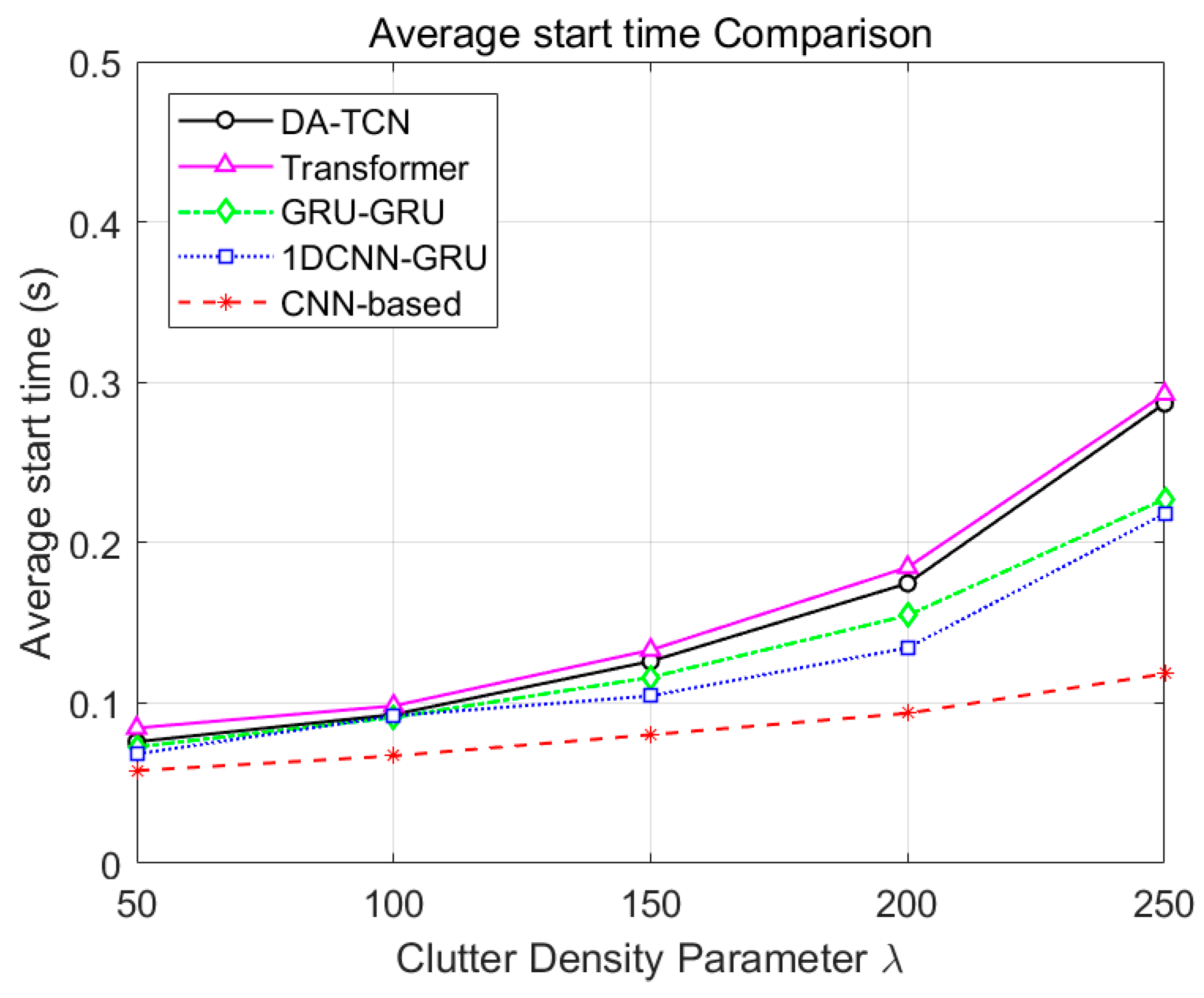 Electronics 14 04215 g006 Electronics 14 04215 g006