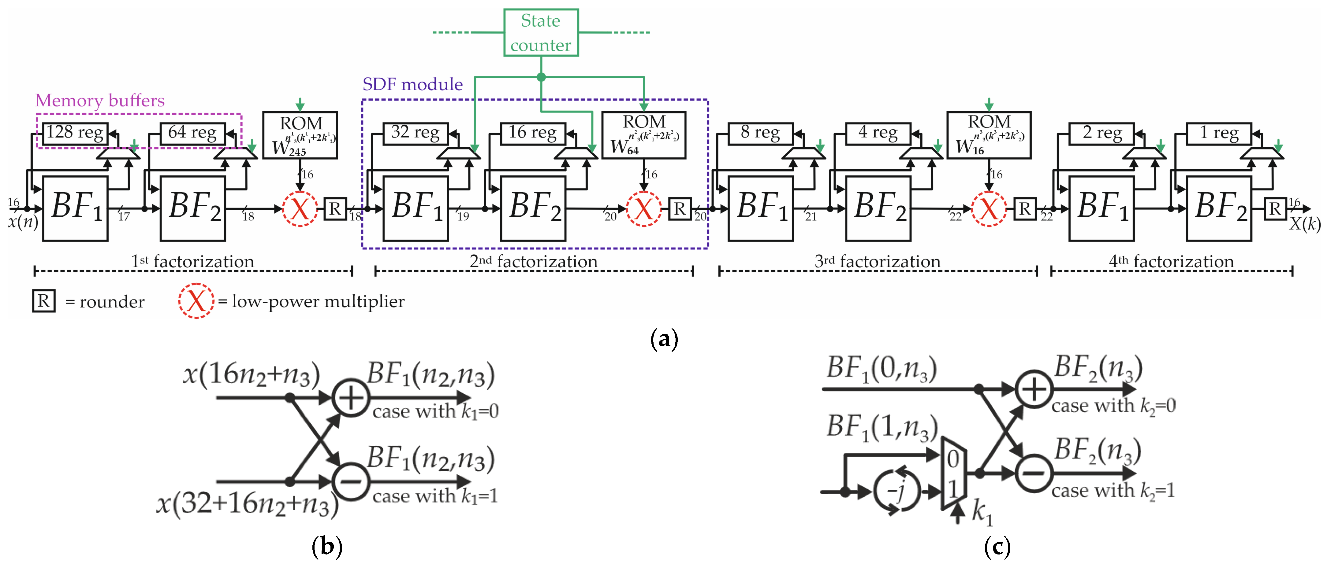 Electronics 14 04217 g001 Electronics 14 04217 g001
