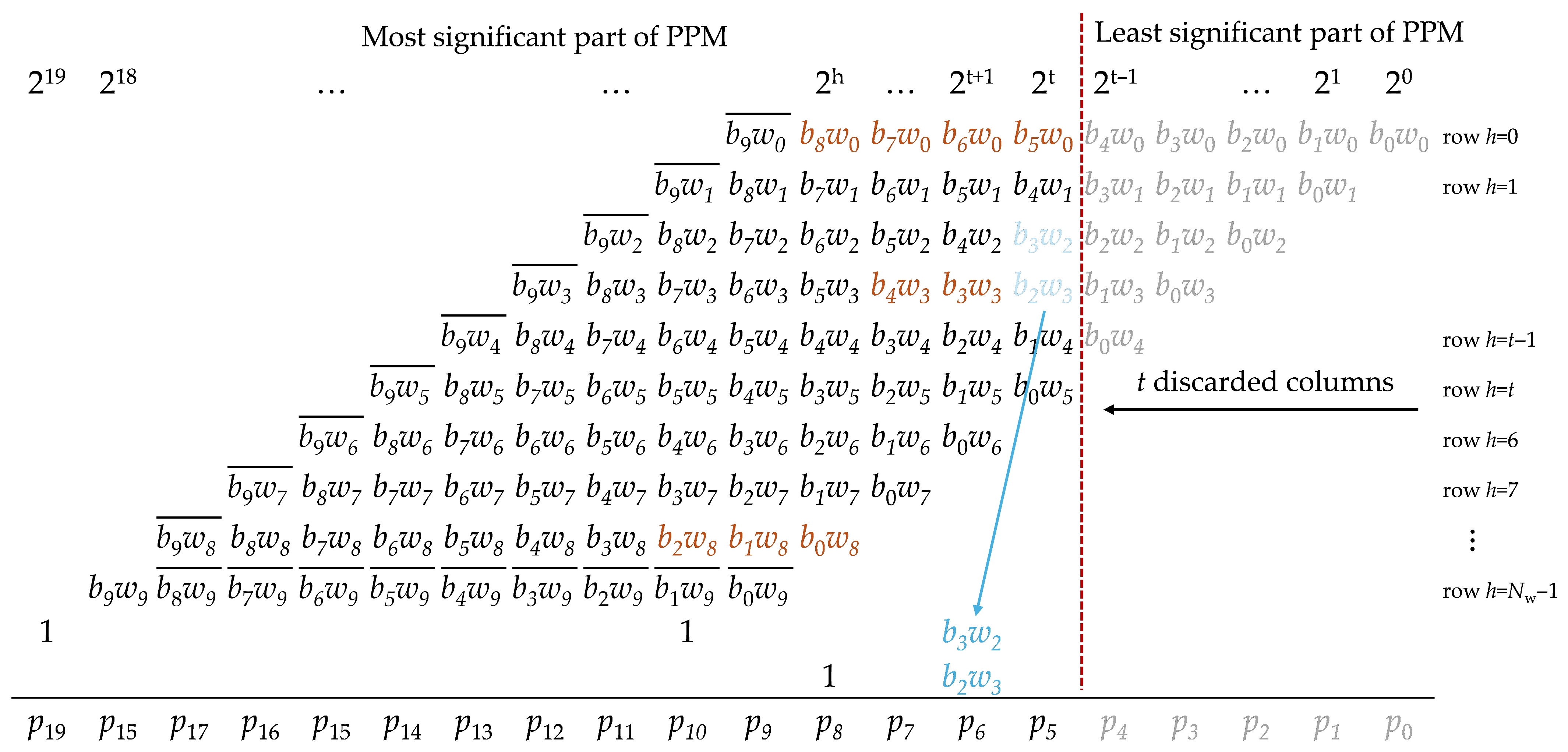 Electronics 14 04217 g003 Electronics 14 04217 g003