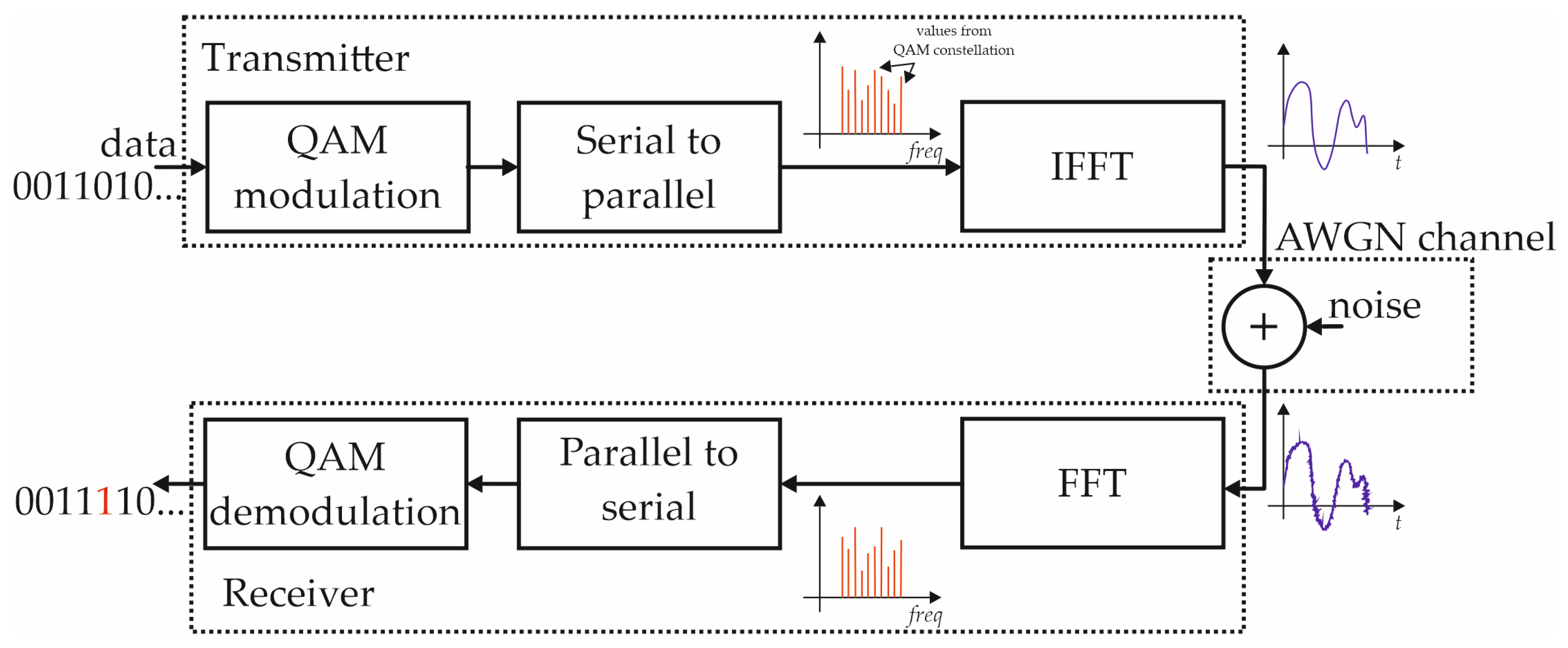 Electronics 14 04217 g006 Electronics 14 04217 g006
