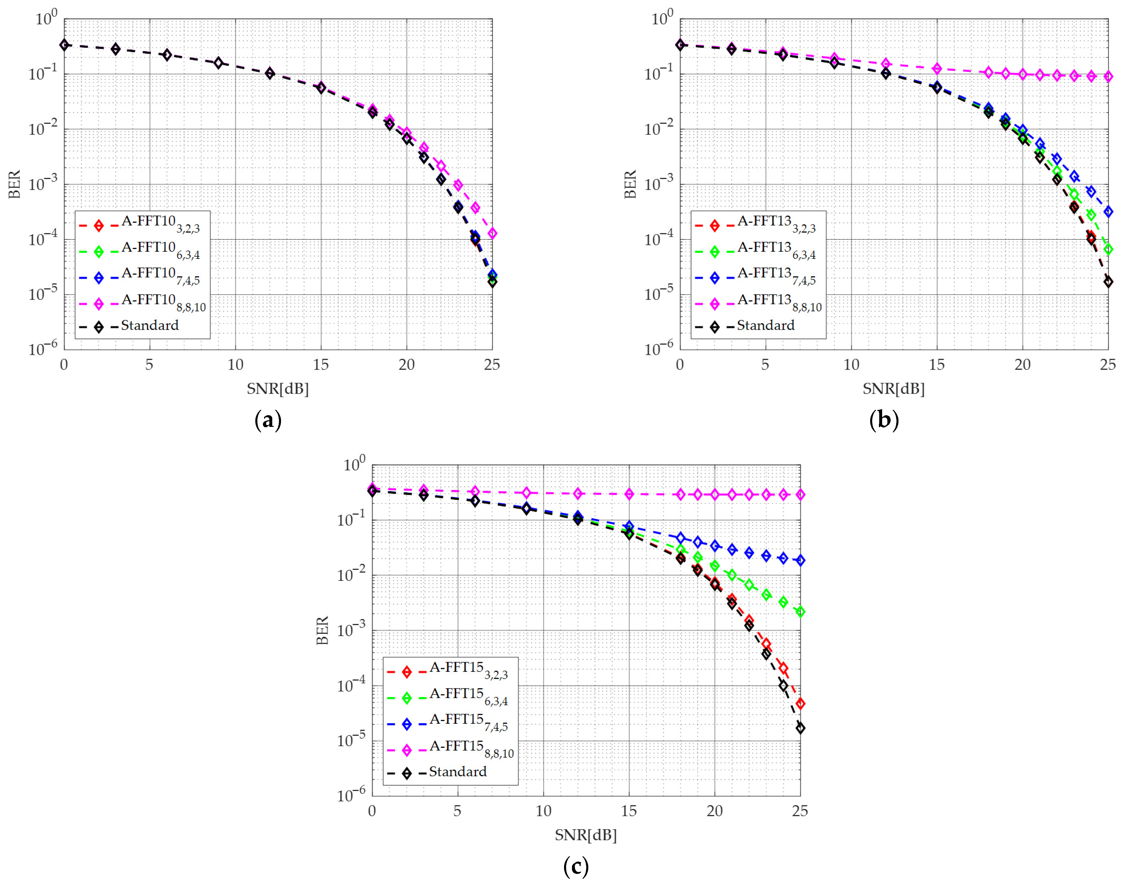 Electronics 14 04217 g007 Electronics 14 04217 g007