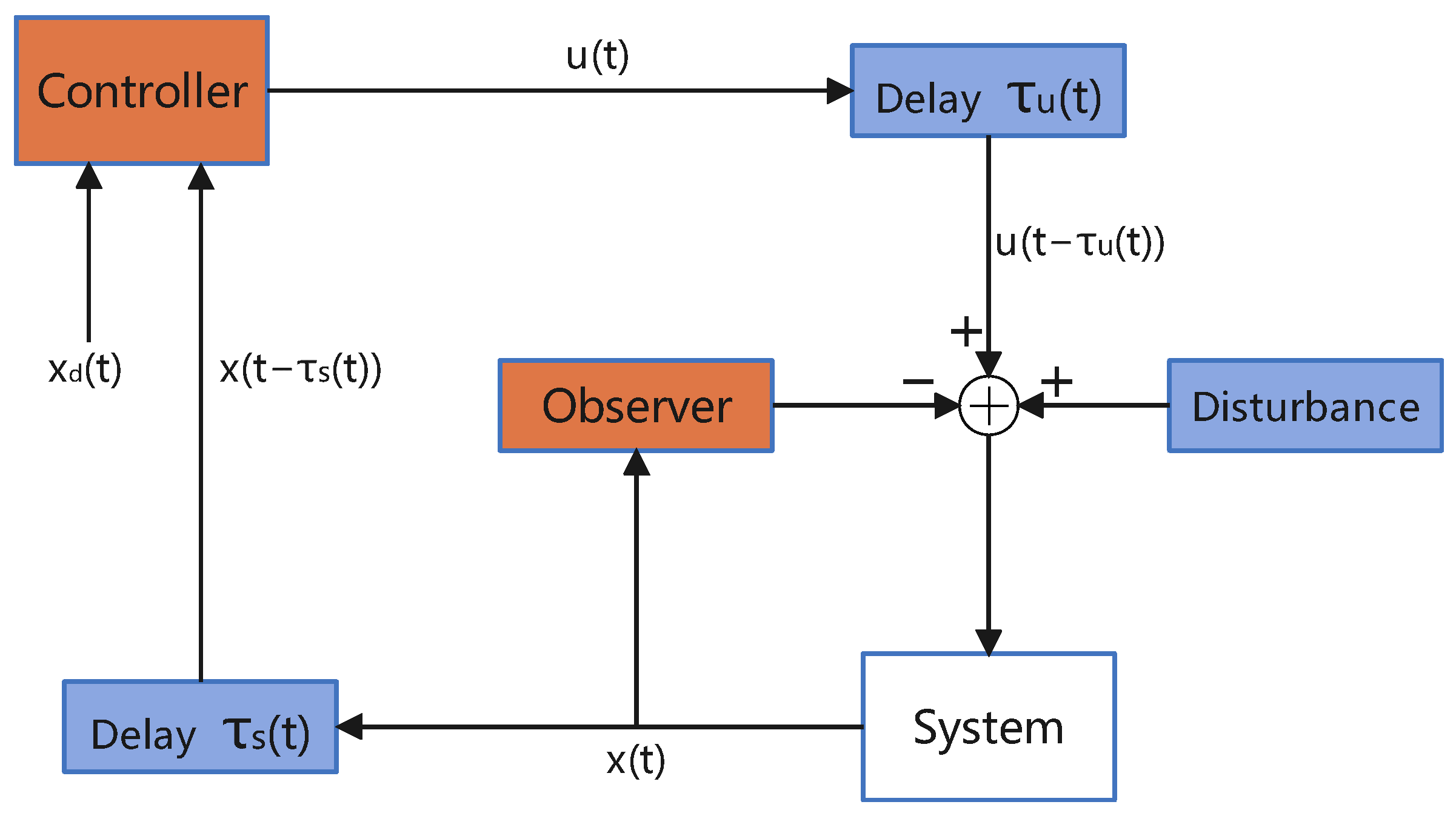 Electronics 14 04218 g001 Electronics 14 04218 g001