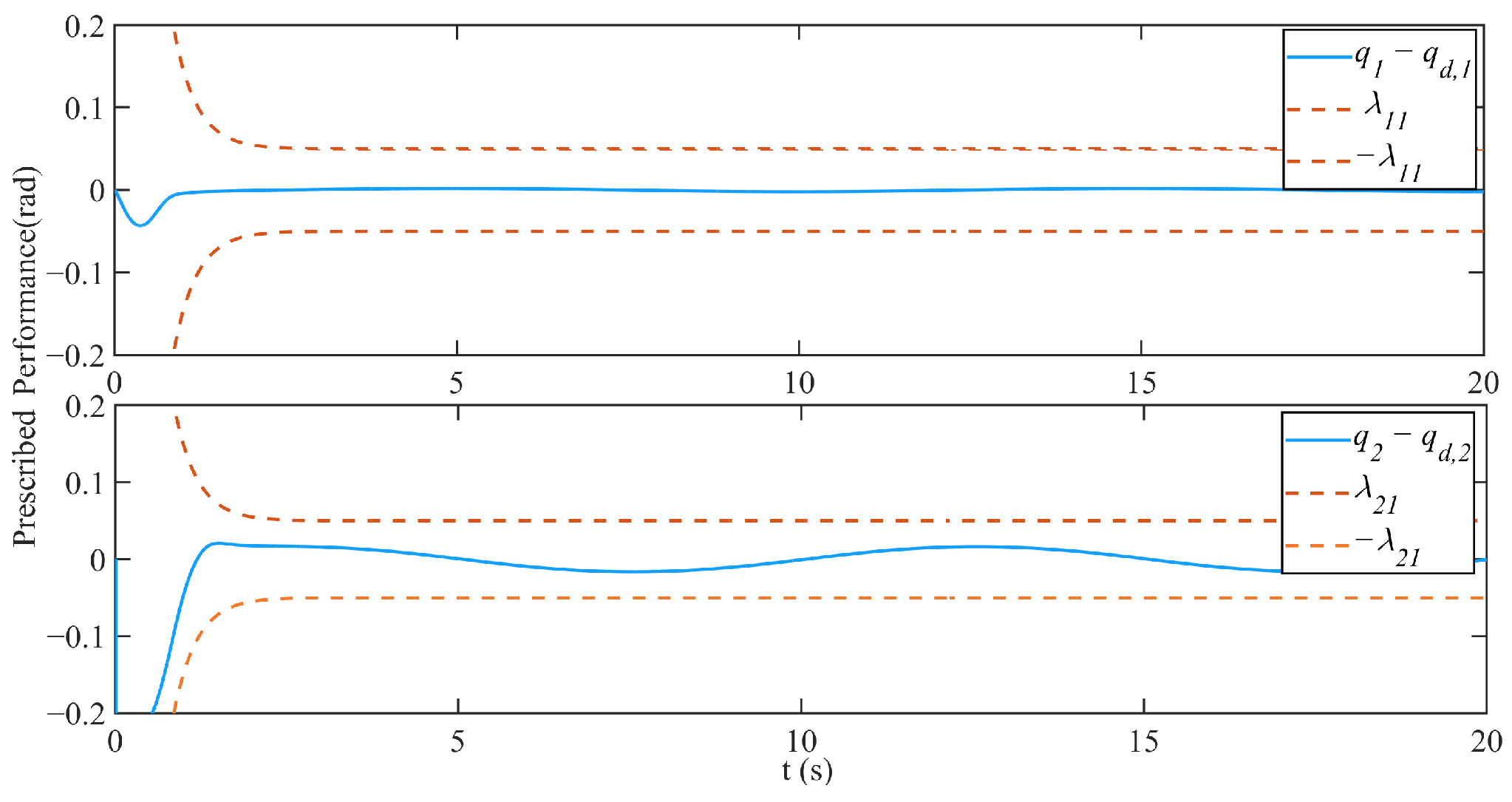 Electronics 14 04218 g004 Electronics 14 04218 g004