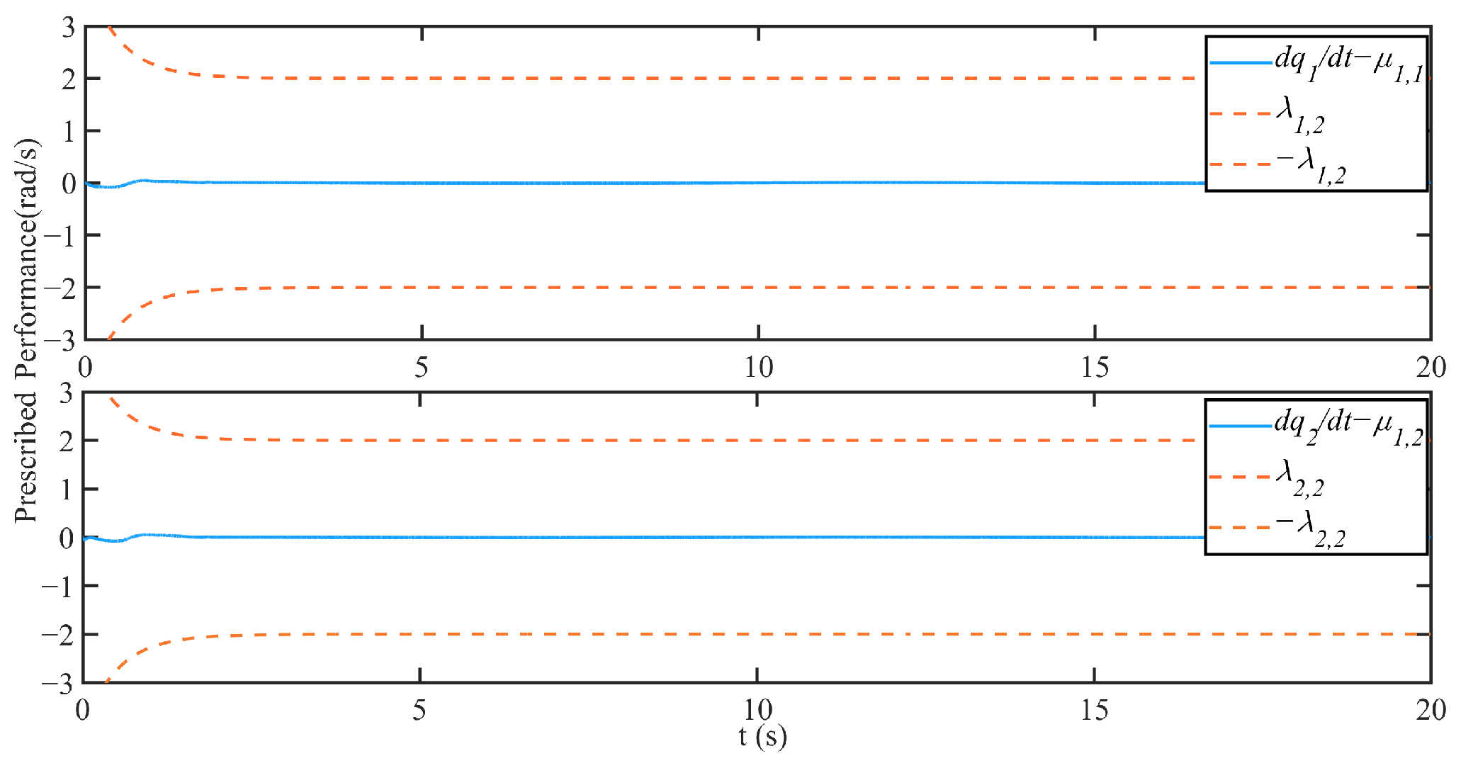 Electronics 14 04218 g005 Electronics 14 04218 g005