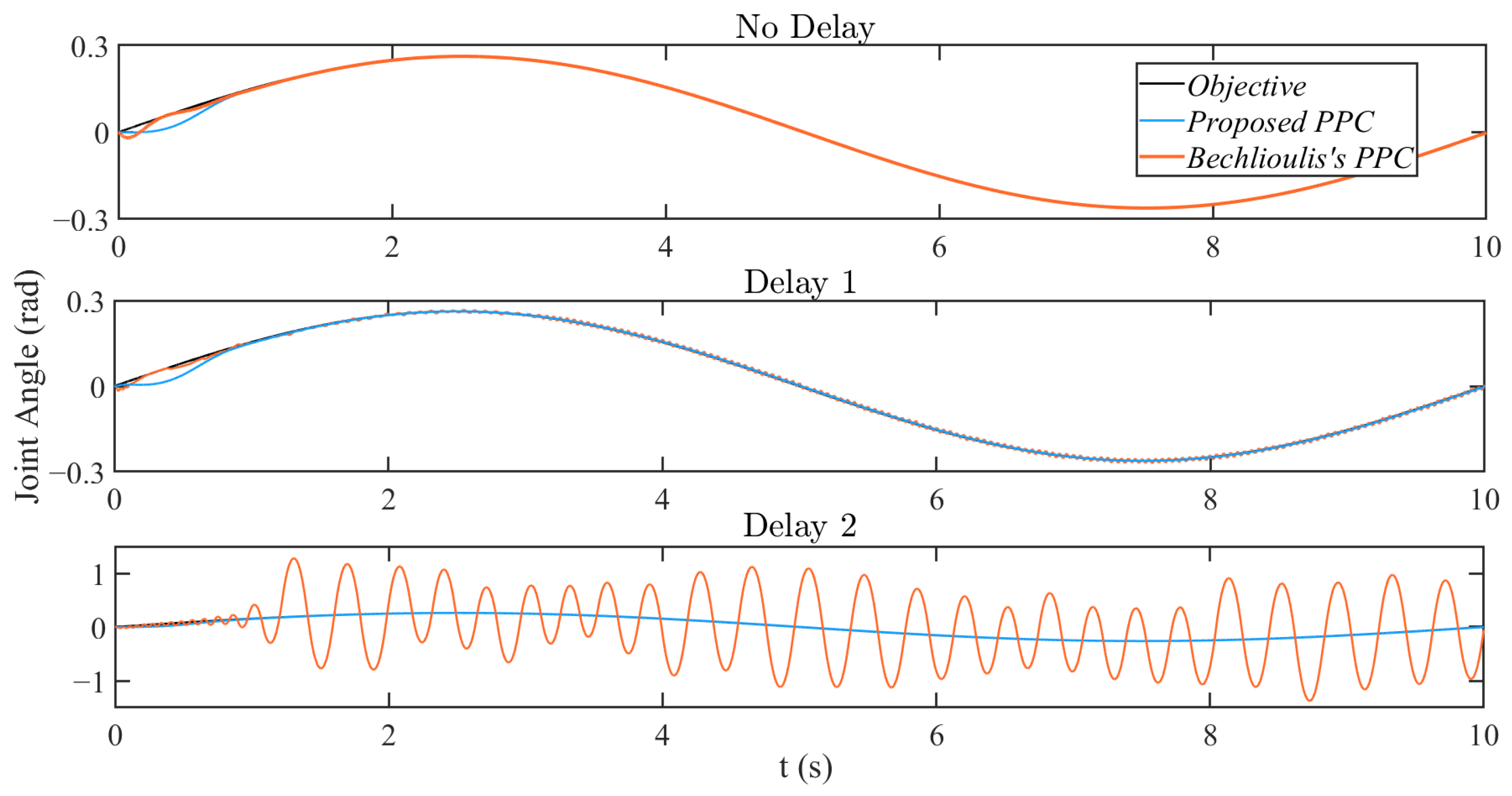 Electronics 14 04218 g009 Electronics 14 04218 g009