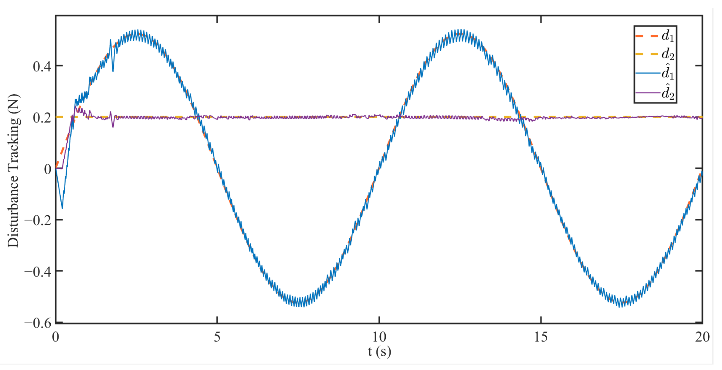 Electronics 14 04218 g010 Electronics 14 04218 g010