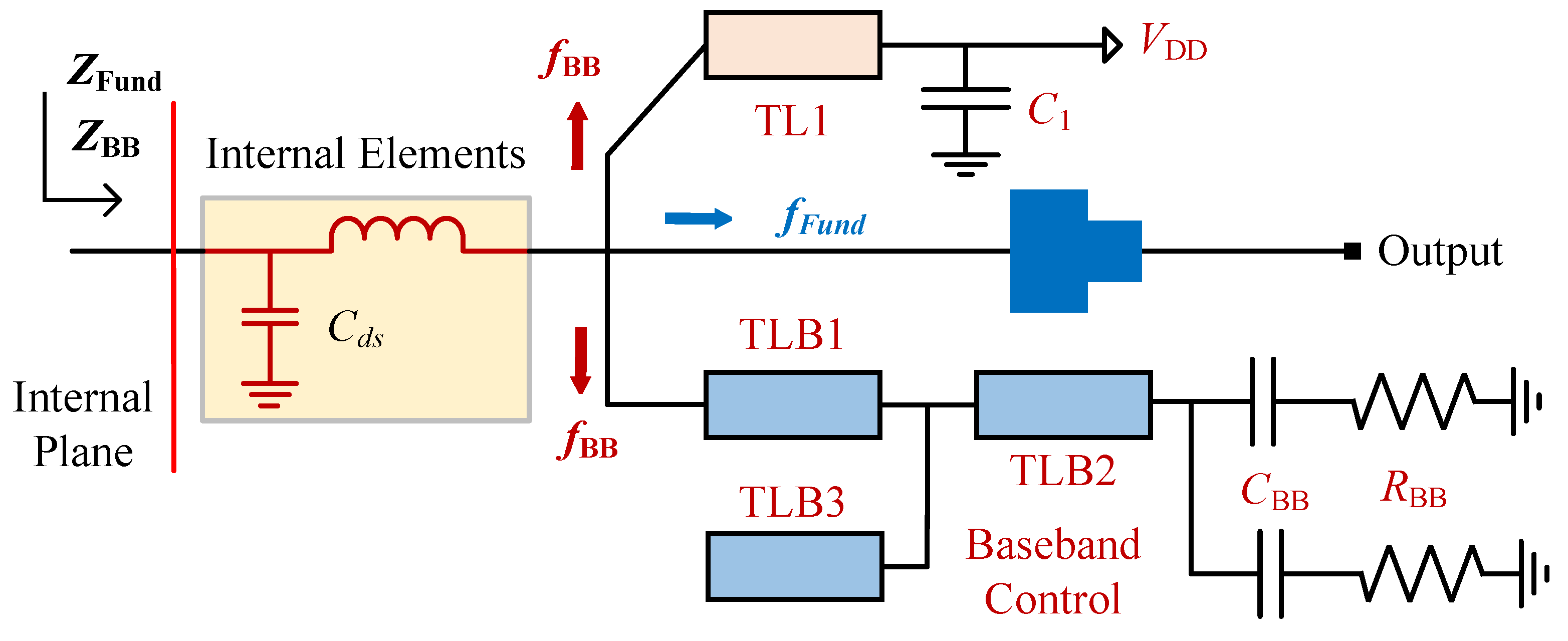Electronics 14 04220 g005 Electronics 14 04220 g005