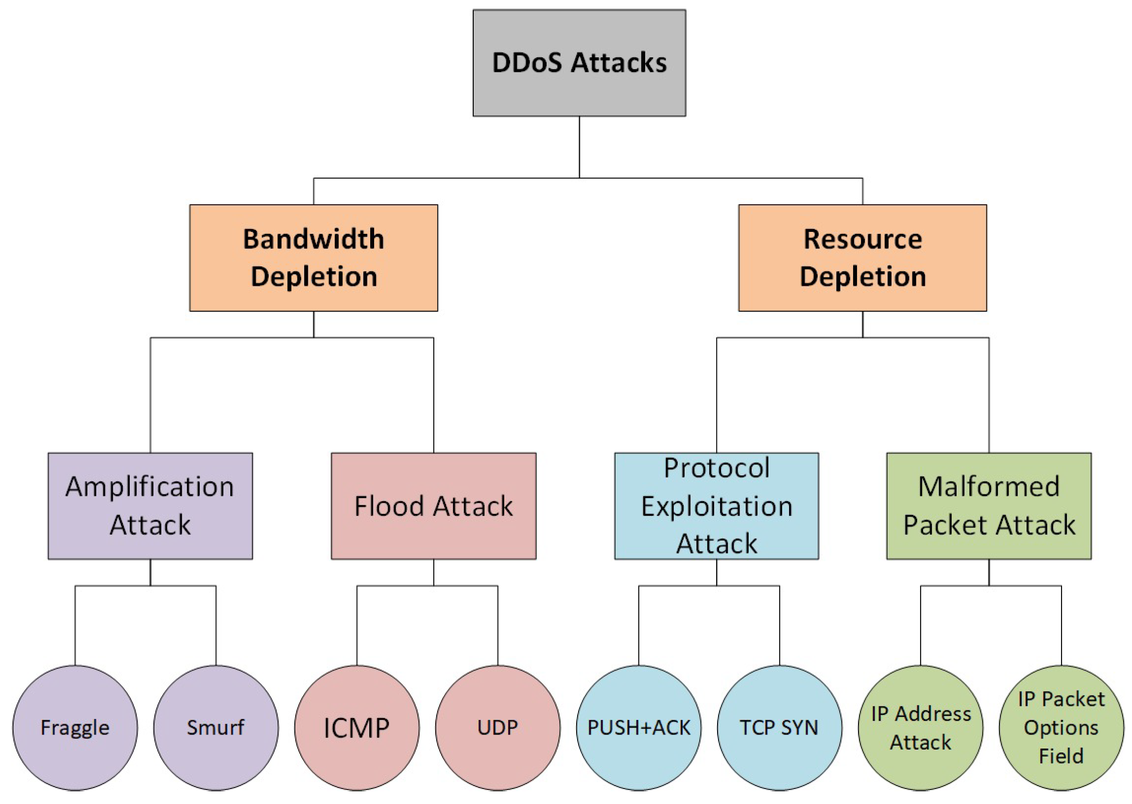Electronics 14 04222 g002