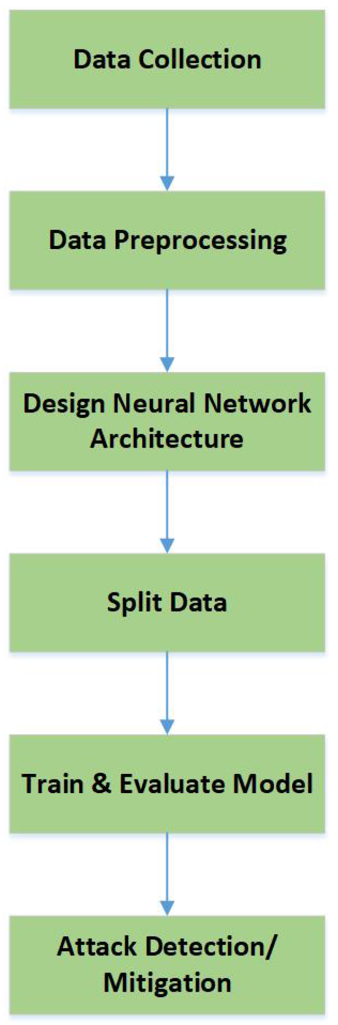 Electronics 14 04222 g004