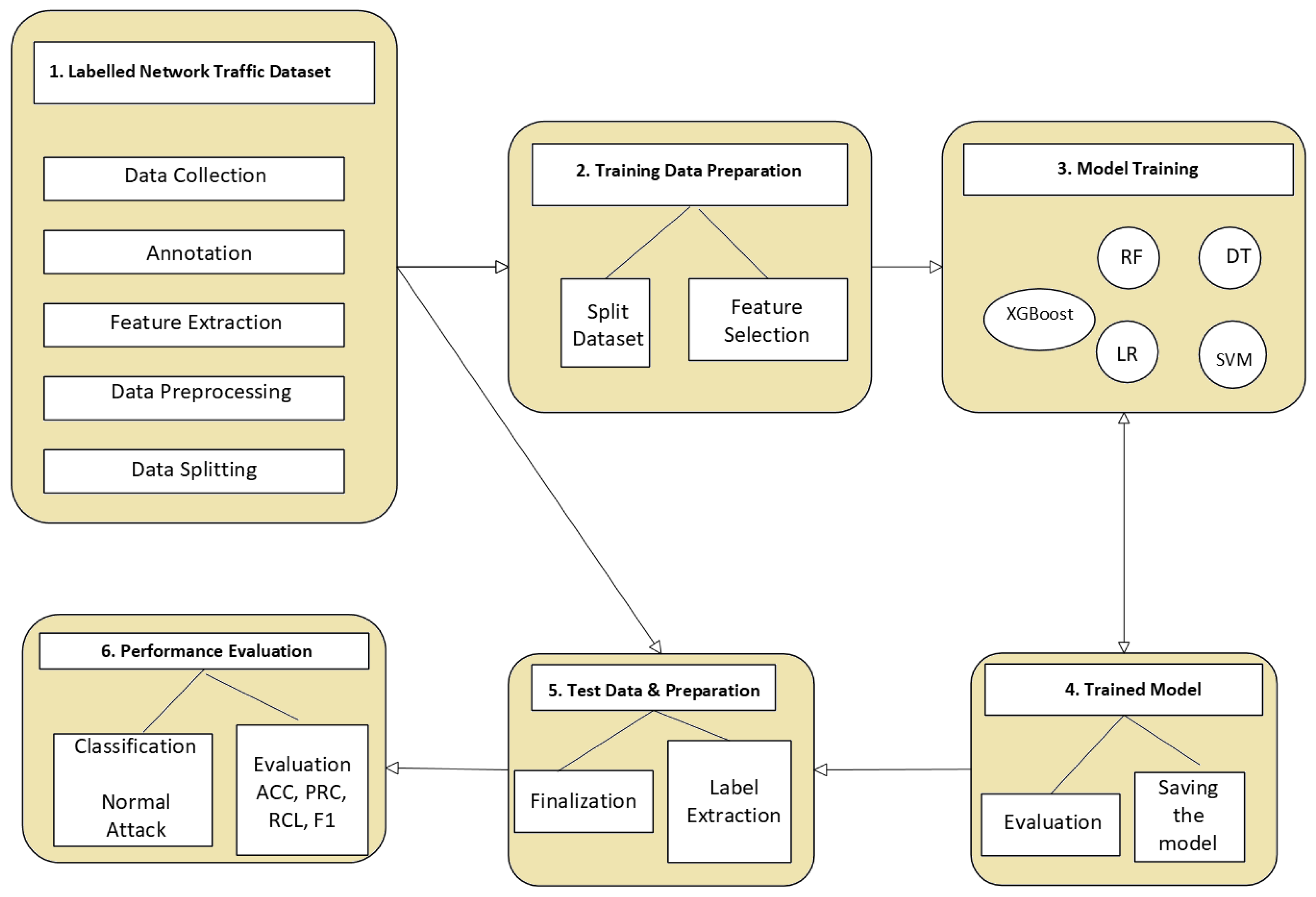Electronics 14 04222 g007