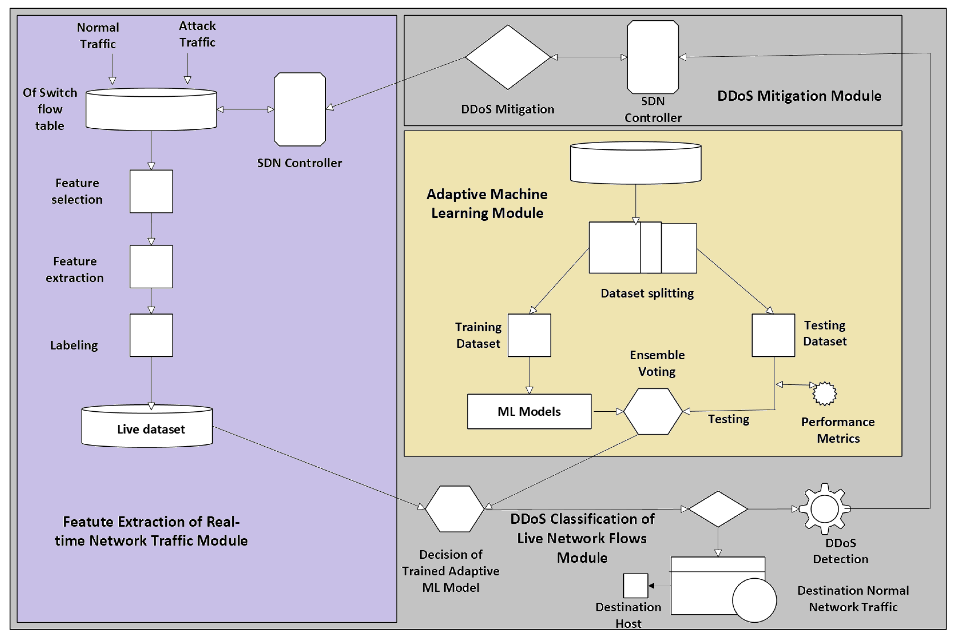 Electronics 14 04222 g008