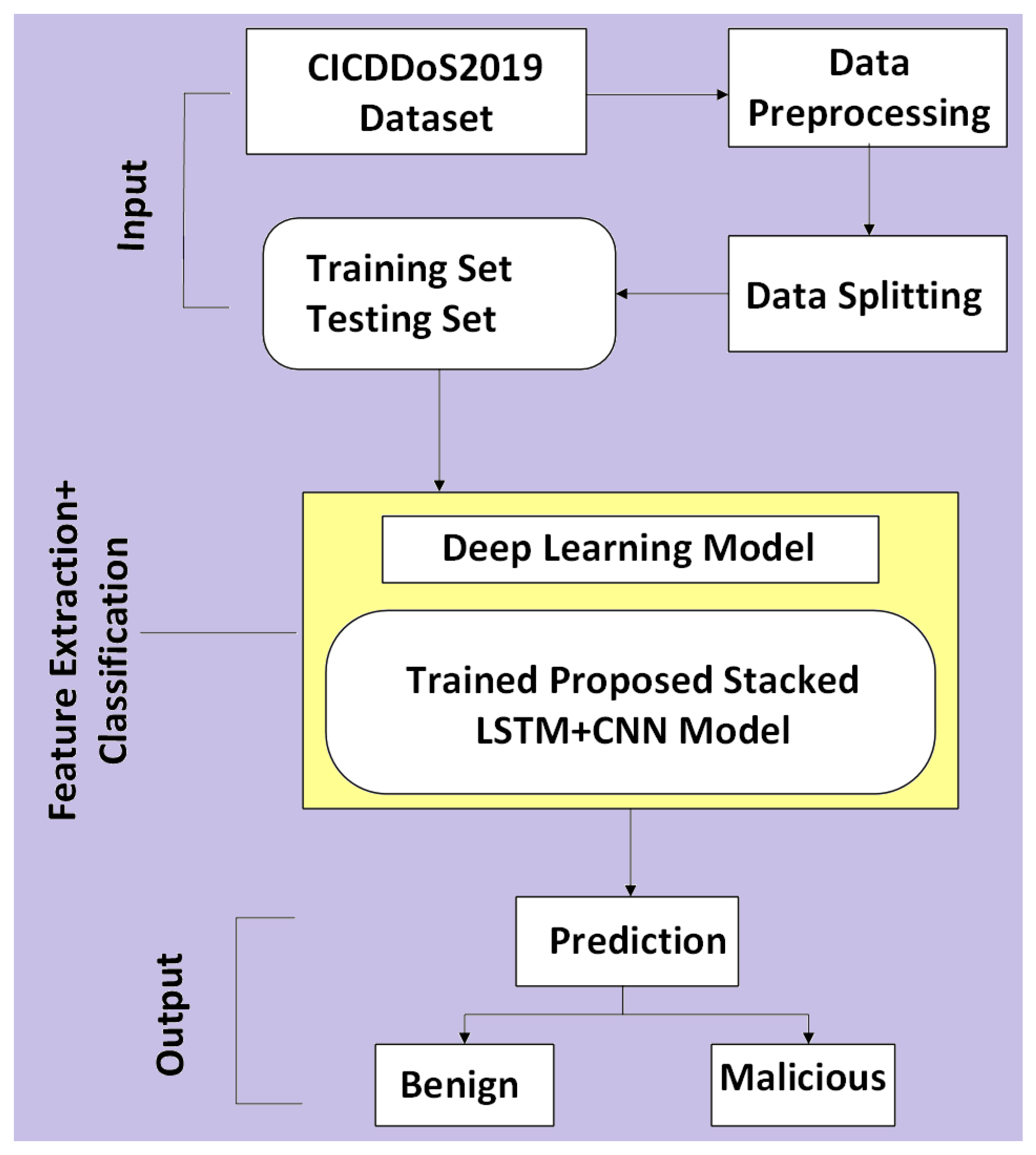 Electronics 14 04222 g009