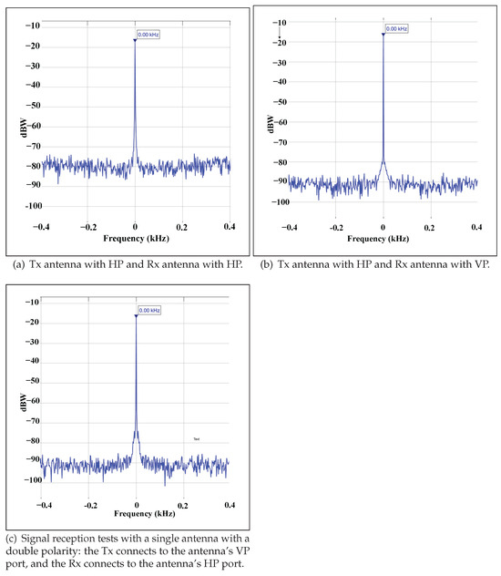 Real-Time Speed Measurement of Moving Objects with Continuous Wave ...
